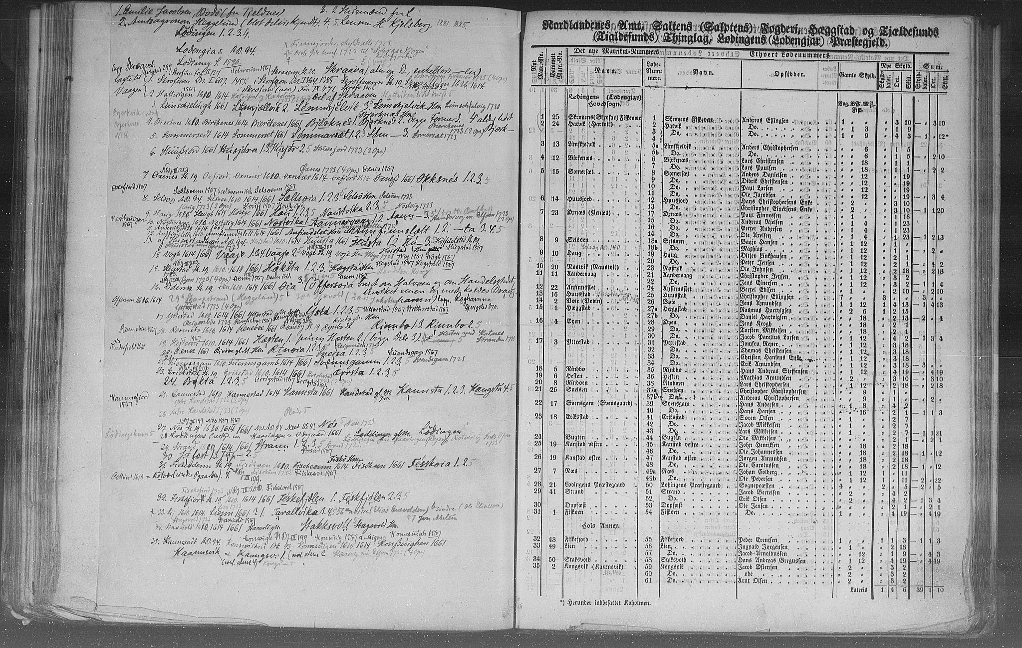 Rygh, RA/PA-0034/F/Fb/L0015/0002: Matrikkelen for 1838 / Matrikkelen for 1838 - Nordlands amt (Nordland fylke), 1838