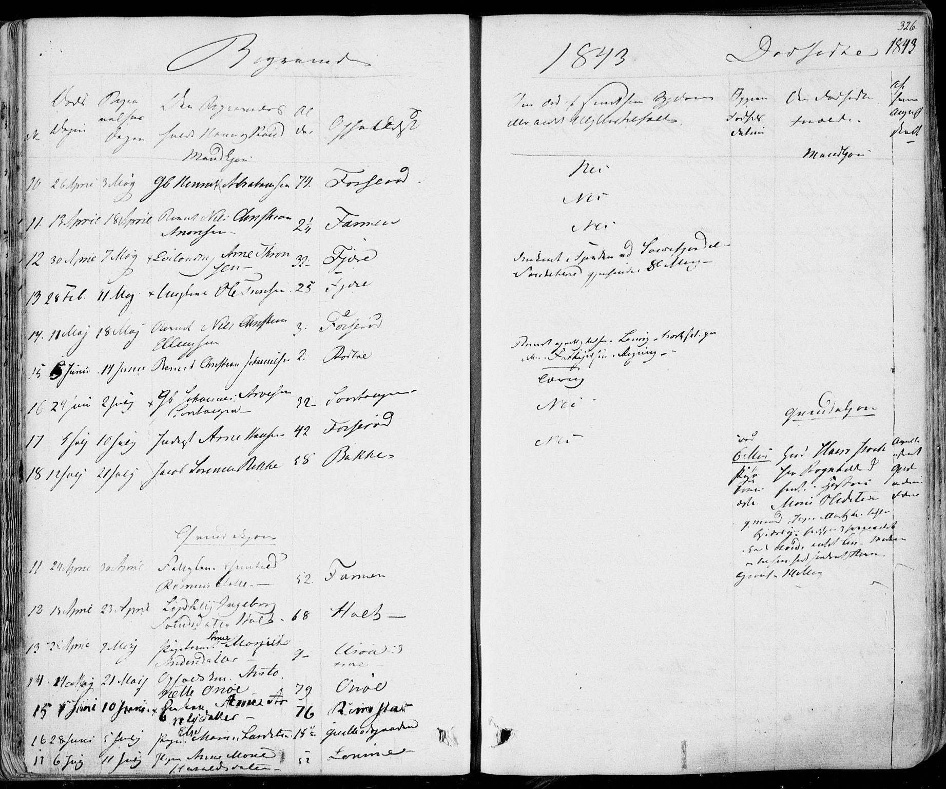 Hedrum kirkebøker, AV/SAKO-A-344/F/Fa/L0005: Parish register (official) no. I 5, 1835-1848, p. 326