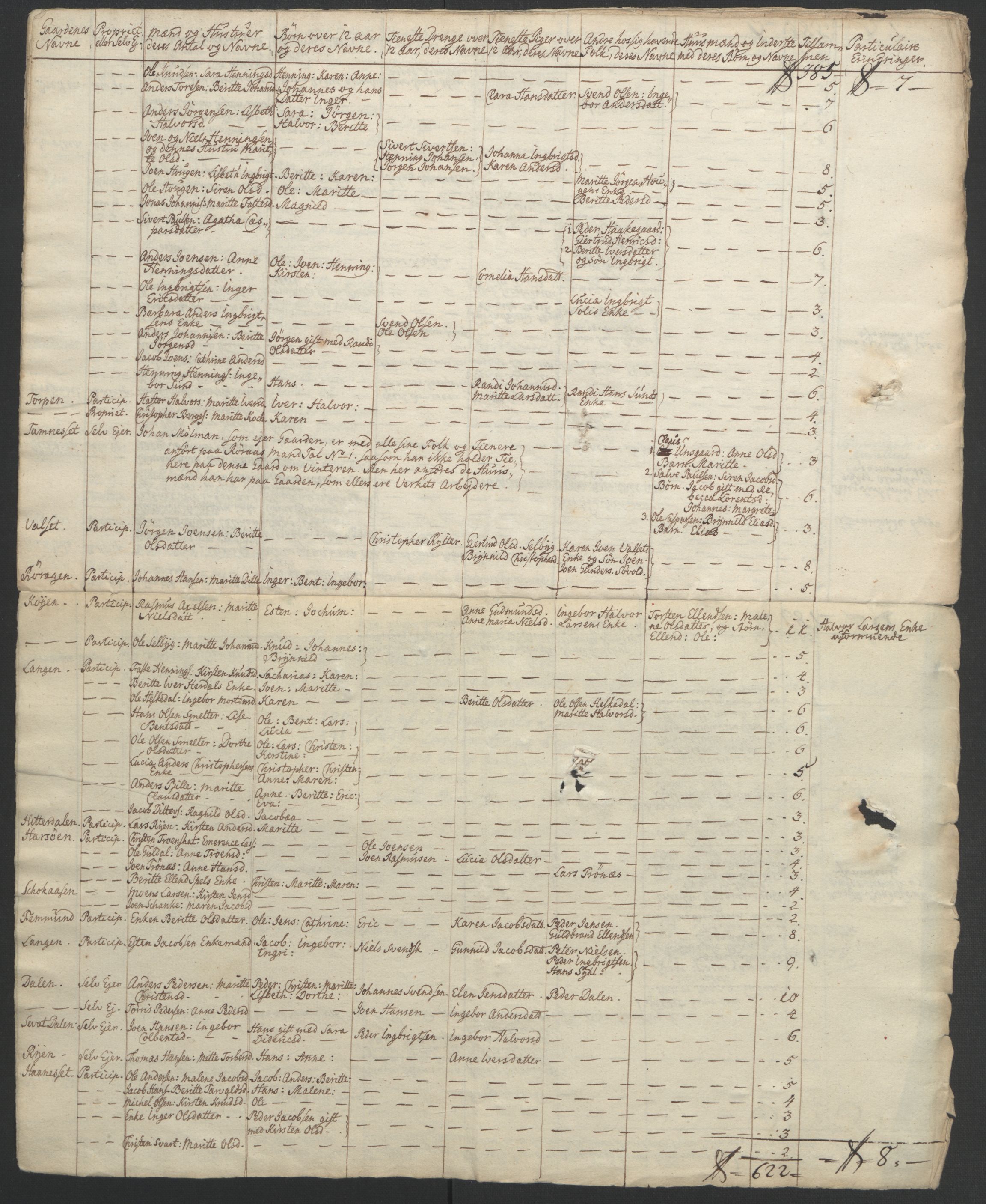 Rentekammeret inntil 1814, Realistisk ordnet avdeling, AV/RA-EA-4070/Ol/L0021: [Gg 10]: Ekstraskatten, 23.09.1762. Orkdal og Gauldal, 1762-1767, p. 172