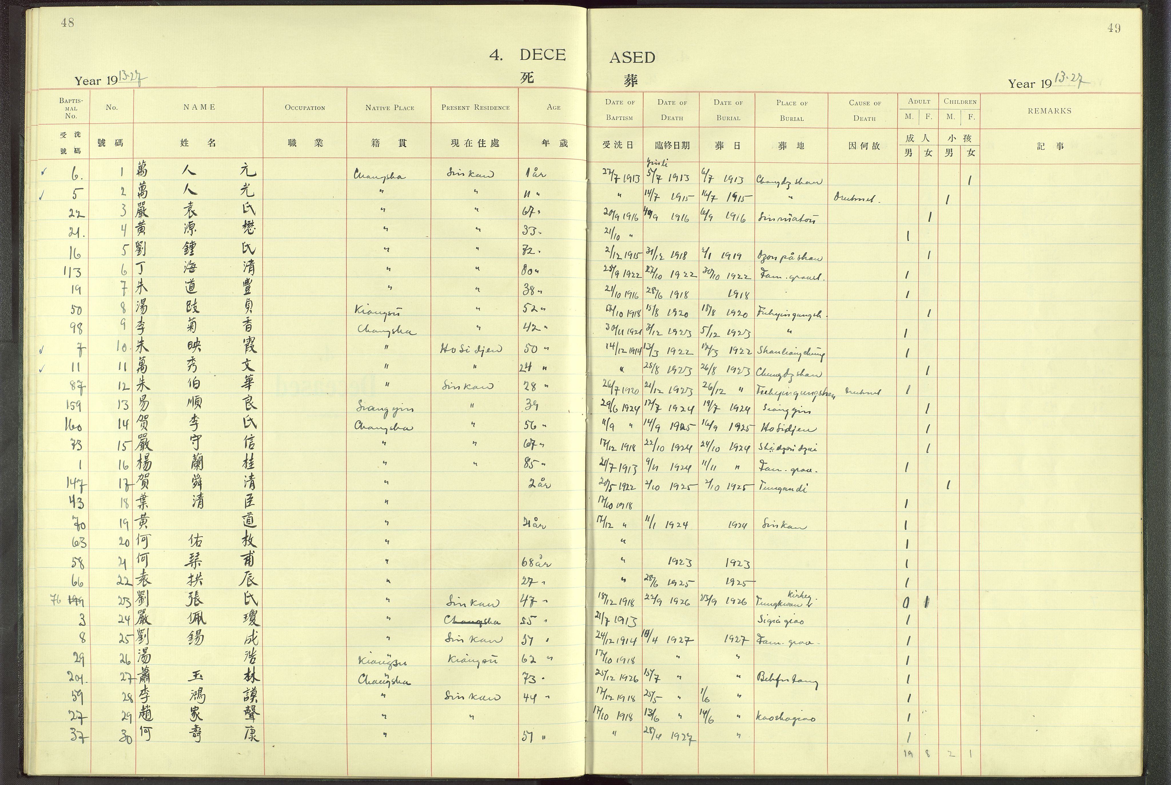 Det Norske Misjonsselskap - utland - Kina (Hunan), VID/MA-A-1065/Dm/L0004: Parish register (official) no. 49, 1913-1948, p. 48-49