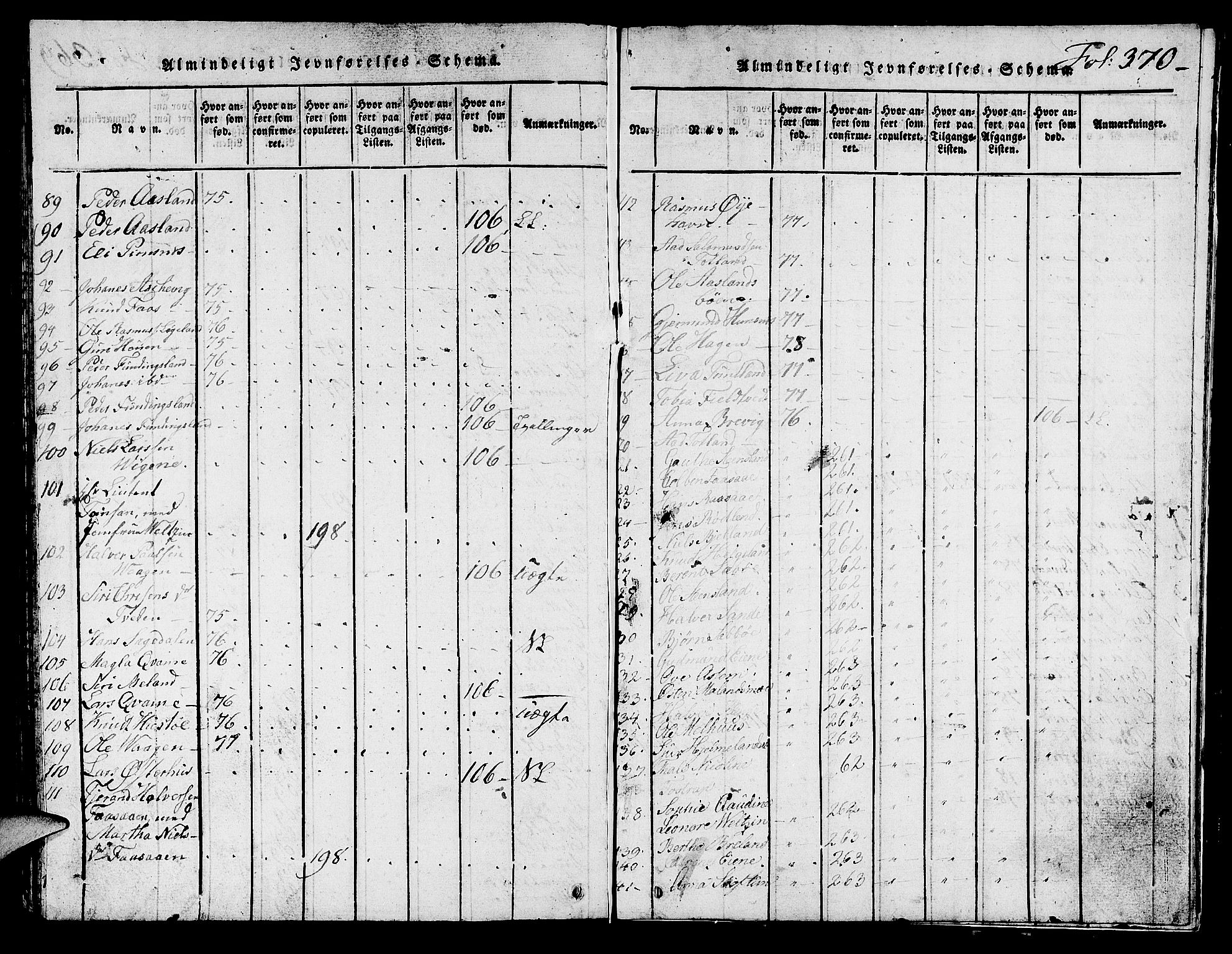 Hjelmeland sokneprestkontor, AV/SAST-A-101843/01/V/L0001: Parish register (copy) no. B 1, 1816-1841, p. 370