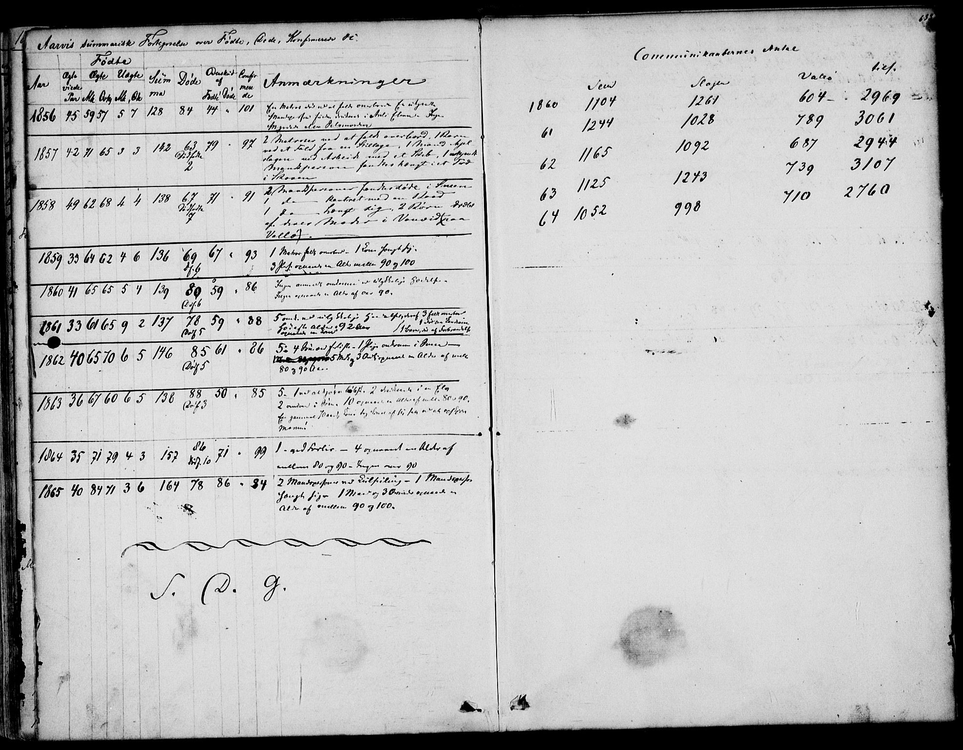 Sem kirkebøker, SAKO/A-5/F/Fa/L0007: Parish register (official) no. I 7, 1856-1865, p. 633