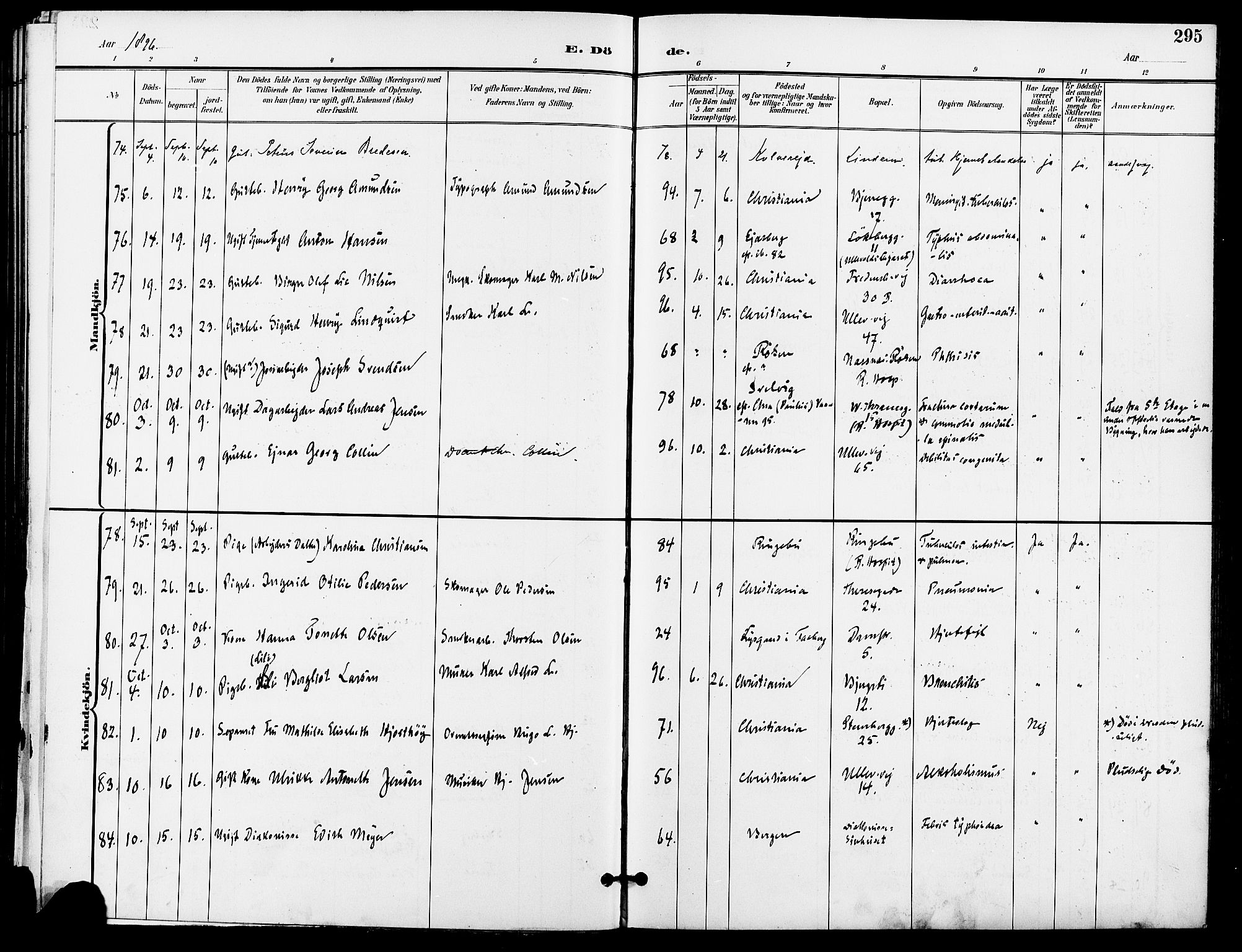 Gamle Aker prestekontor Kirkebøker, AV/SAO-A-10617a/F/L0011: Parish register (official) no. 11, 1896-1901, p. 295