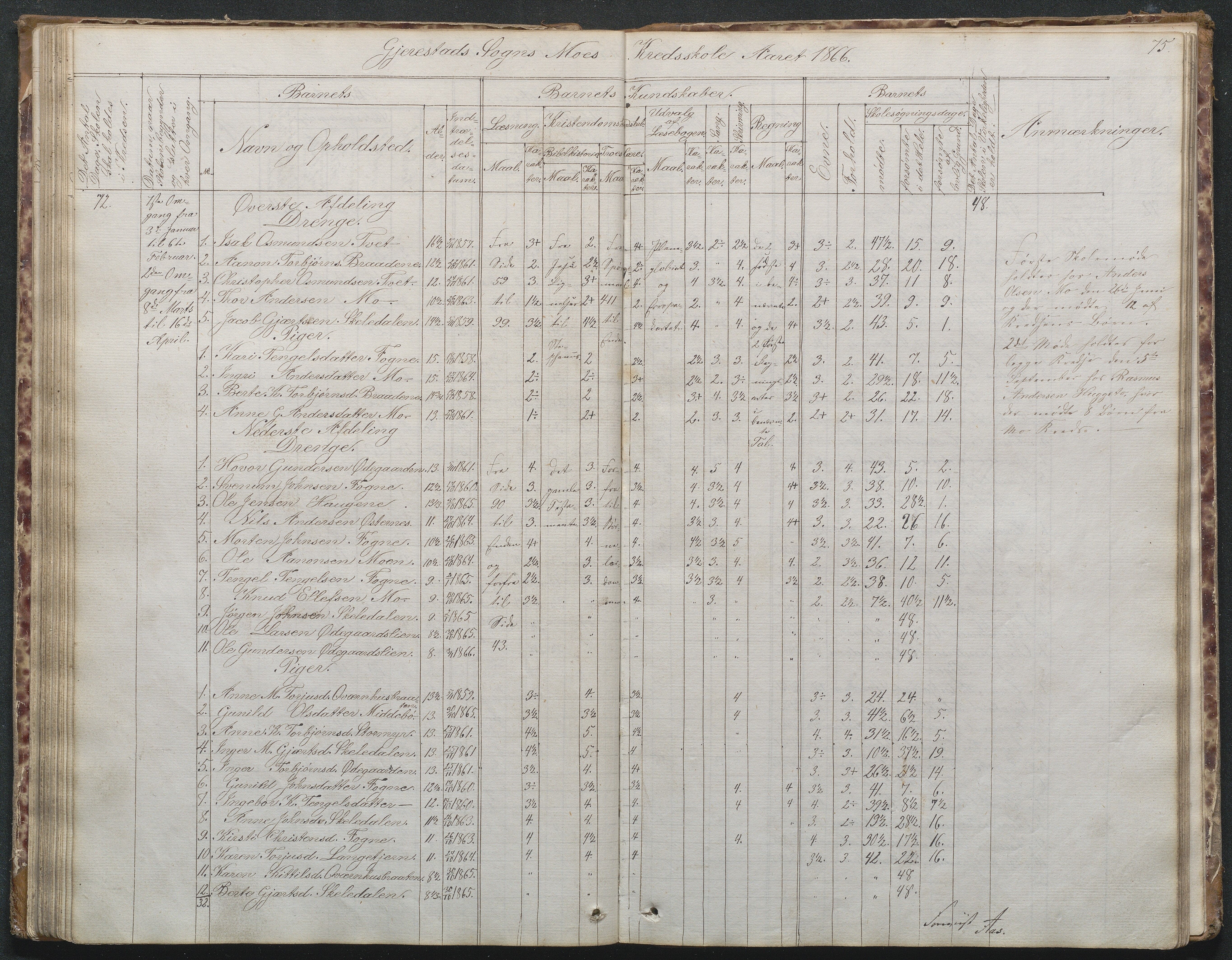 Gjerstad Kommune, Byholt-Mo Sunde skolekrets, AAKS/KA0911-550f/F02/L0001: Skoleprotokoll Byholt og Mo krets, 1863-1891, p. 75