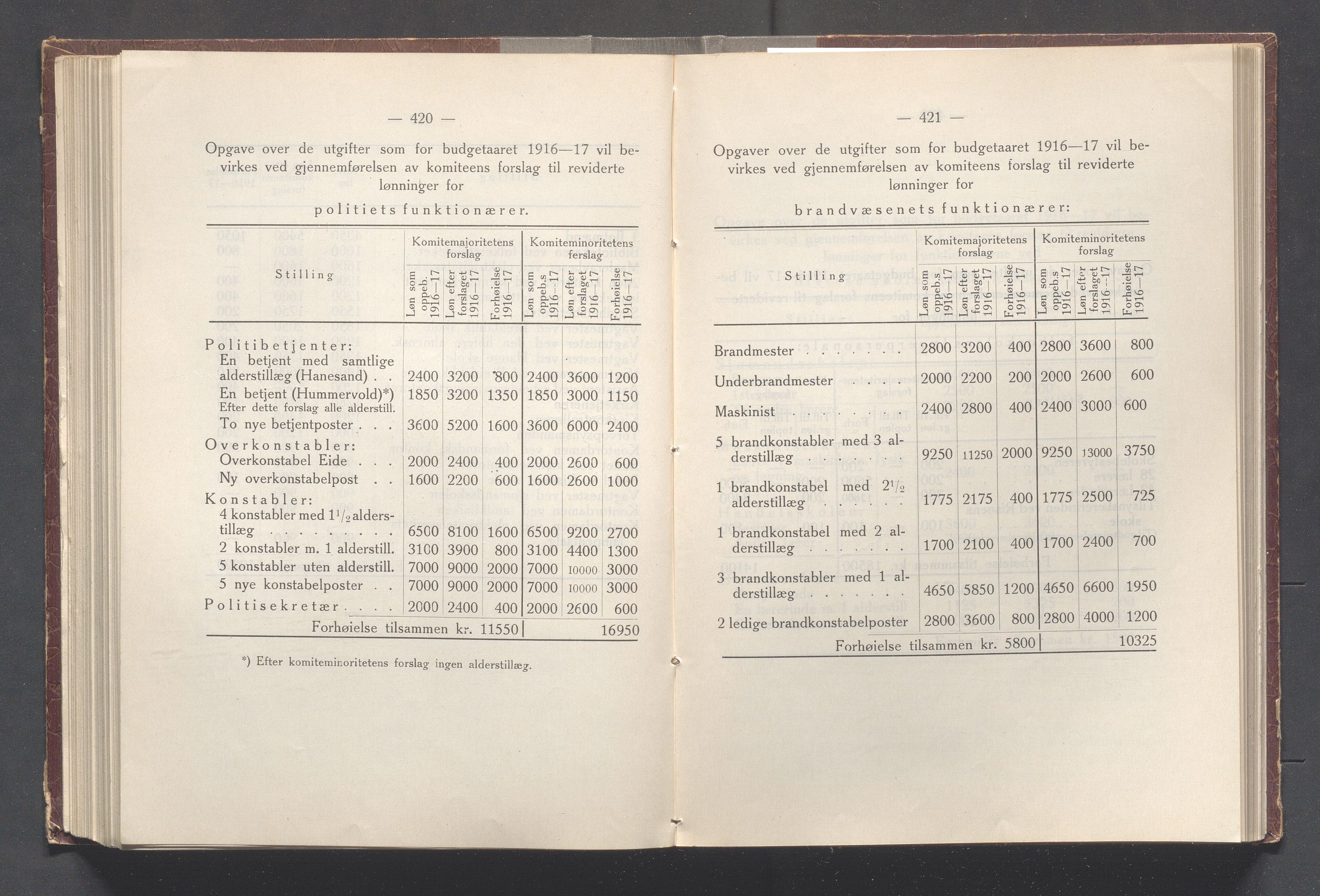 Haugesund kommune - Formannskapet og Bystyret, IKAR/A-740/A/Abb/L0002: Bystyreforhandlinger, 1908-1917, p. 877