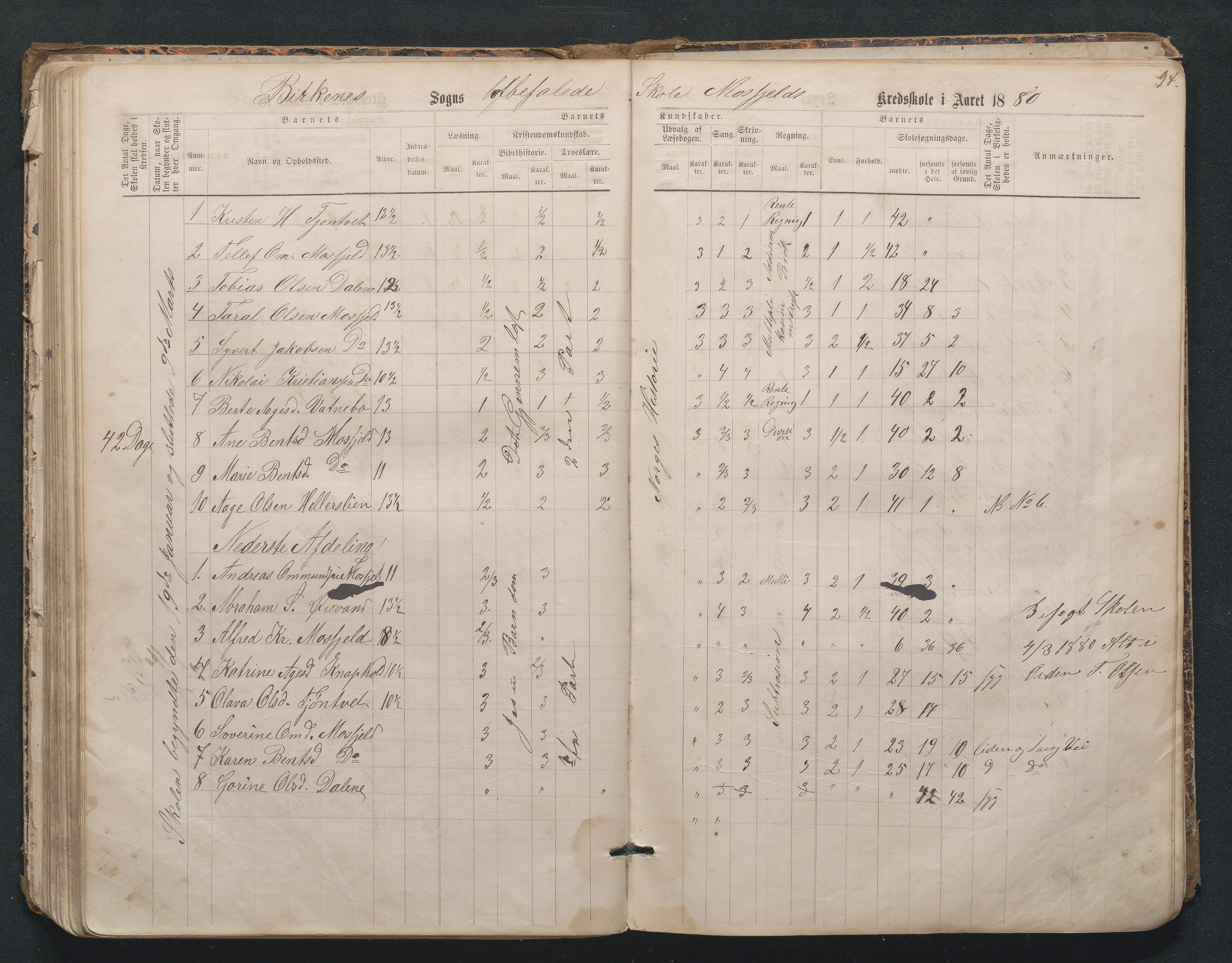 Birkenes kommune, Mosfjell skolekrets, AAKS/KA0928-550f_91/F02/L0001: Skoleprotokoll Flå og Mosfjell, 1867-1909, p. 94