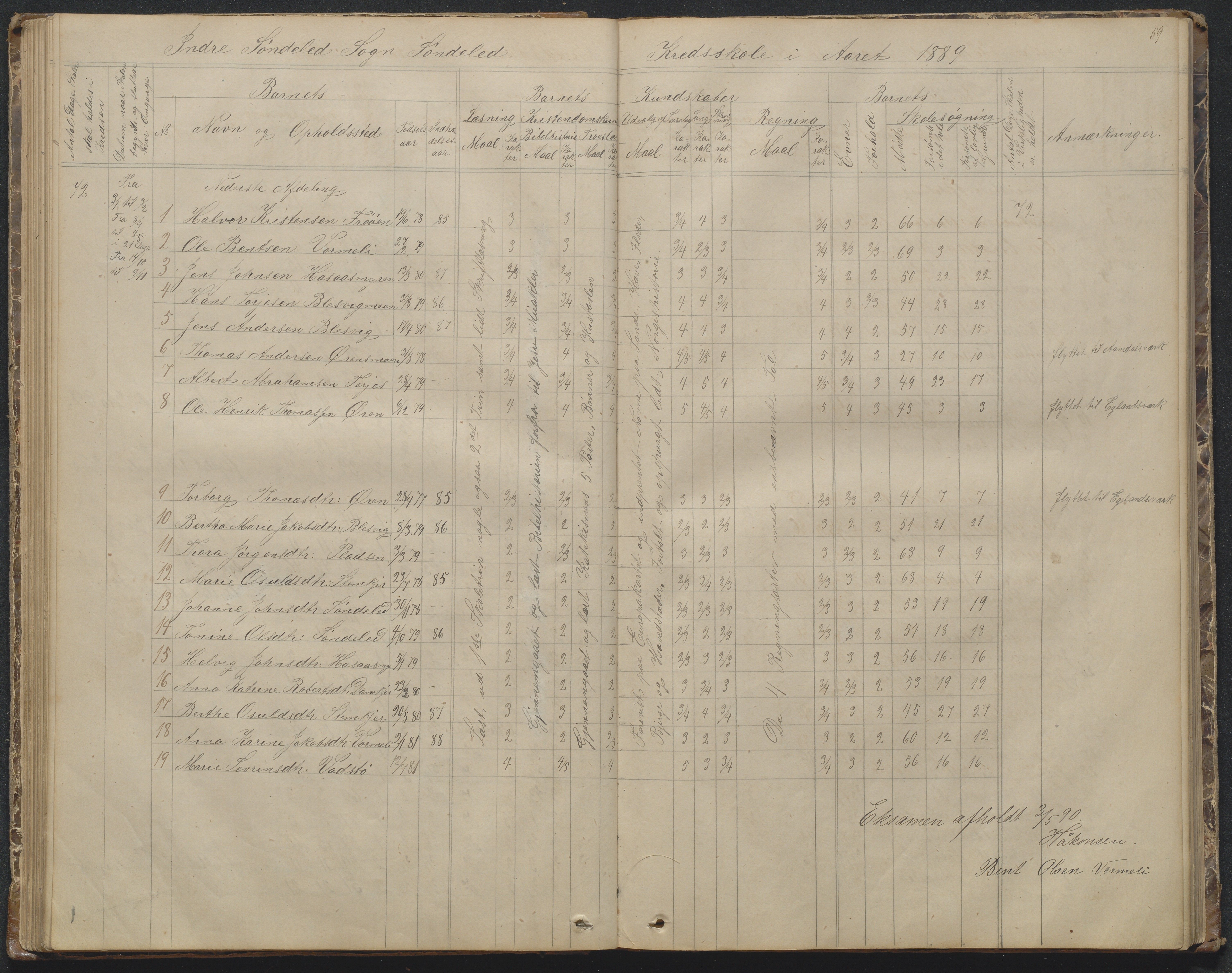 Søndeled kommune, AAKS/KA0913-PK/1/05/05f/L0002: Skoleprotokoll, 1862-1895, p. 59