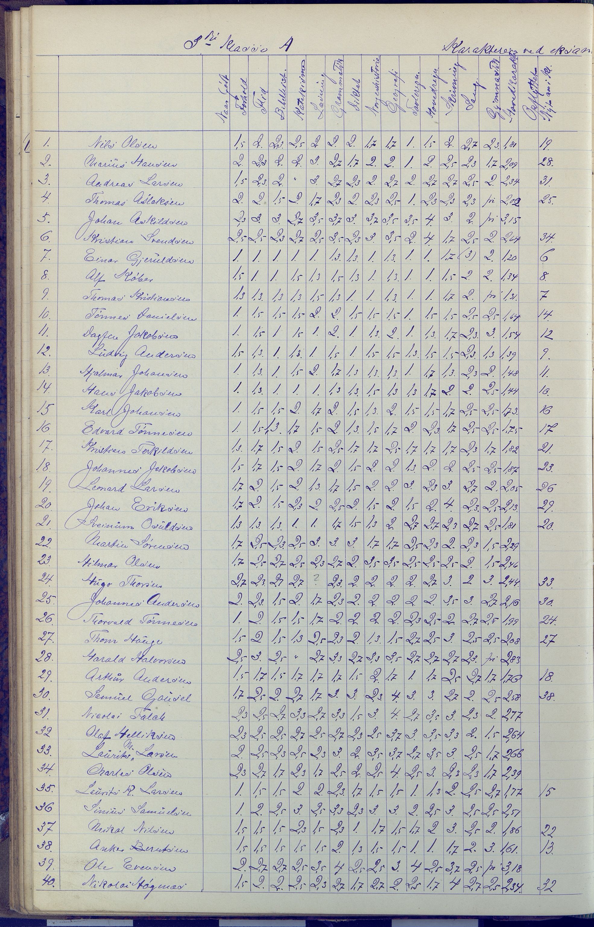 Arendal kommune, Katalog I, AAKS/KA0906-PK-I/07/L0091: Eksamensprotokoll, 1889-1898, p. 130