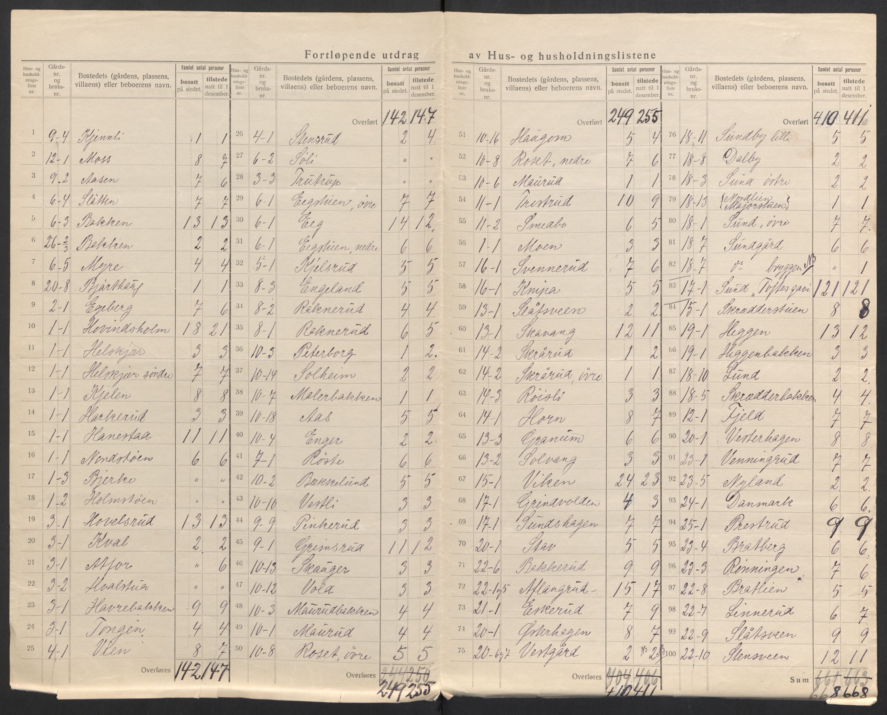 SAH, 1920 census for Nes (Hedmark), 1920, p. 8