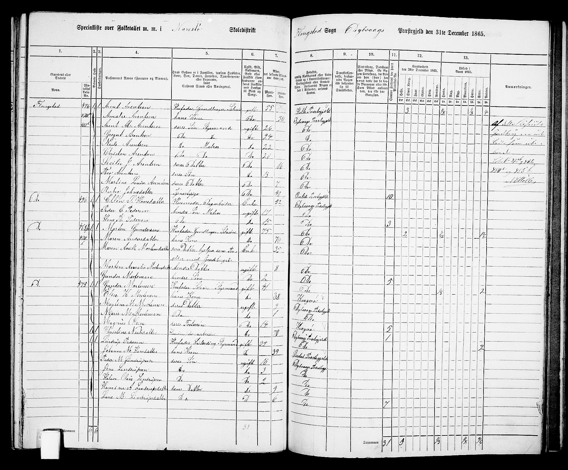 RA, 1865 census for Dypvåg, 1865, p. 126