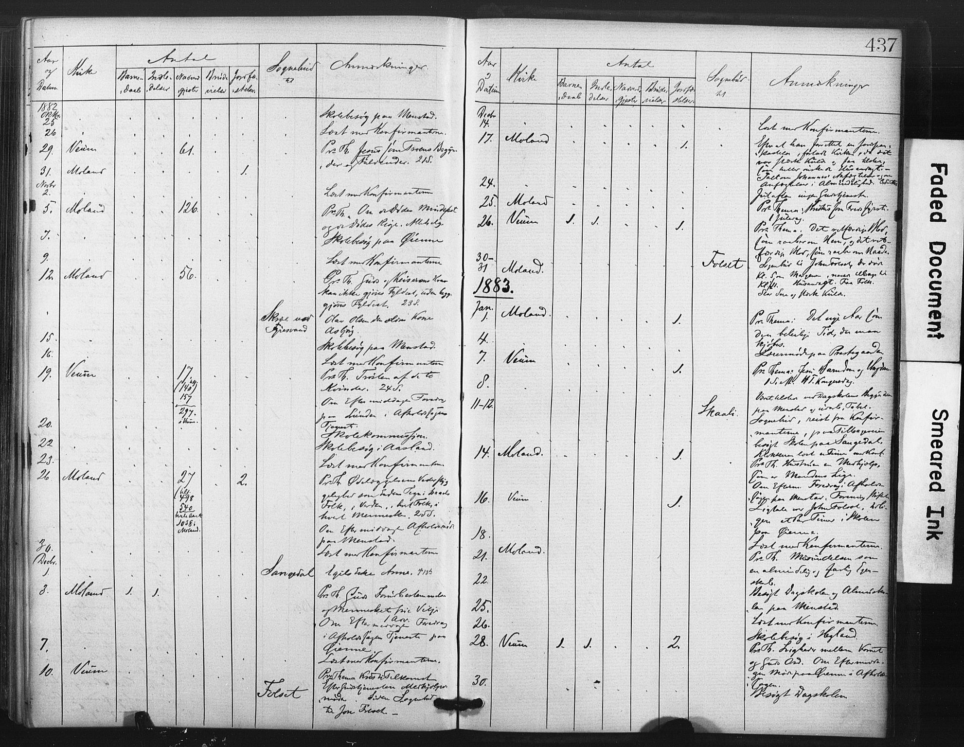 Fyresdal kirkebøker, SAKO/A-263/F/Fa/L0006: Parish register (official) no. I 6, 1872-1886, p. 437