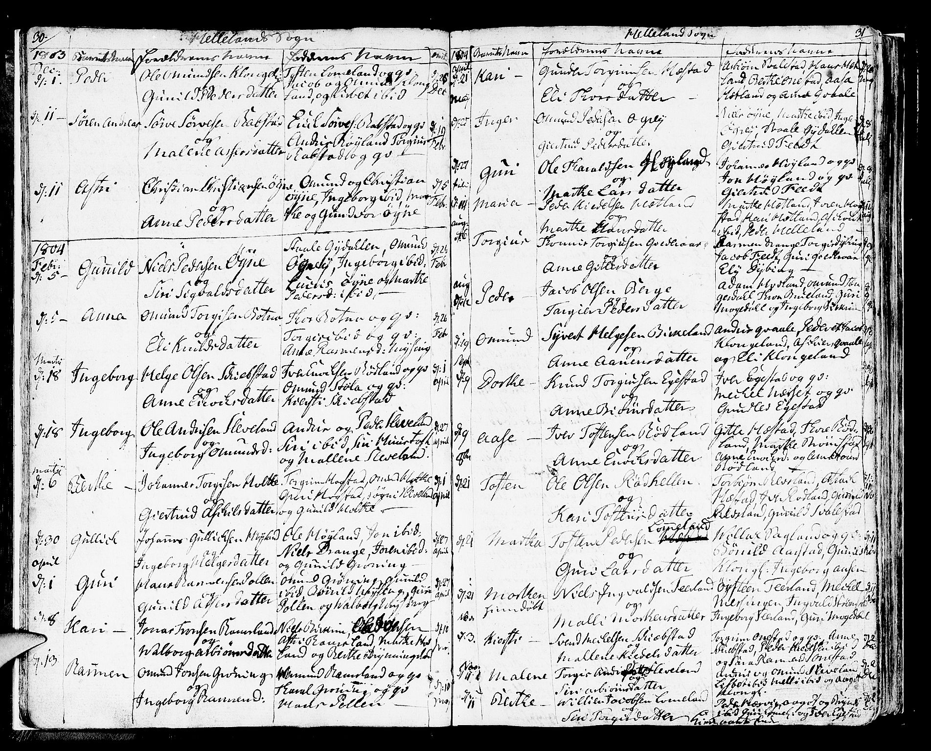 Helleland sokneprestkontor, AV/SAST-A-101810: Parish register (official) no. A 3 /1, 1791-1817, p. 30-31