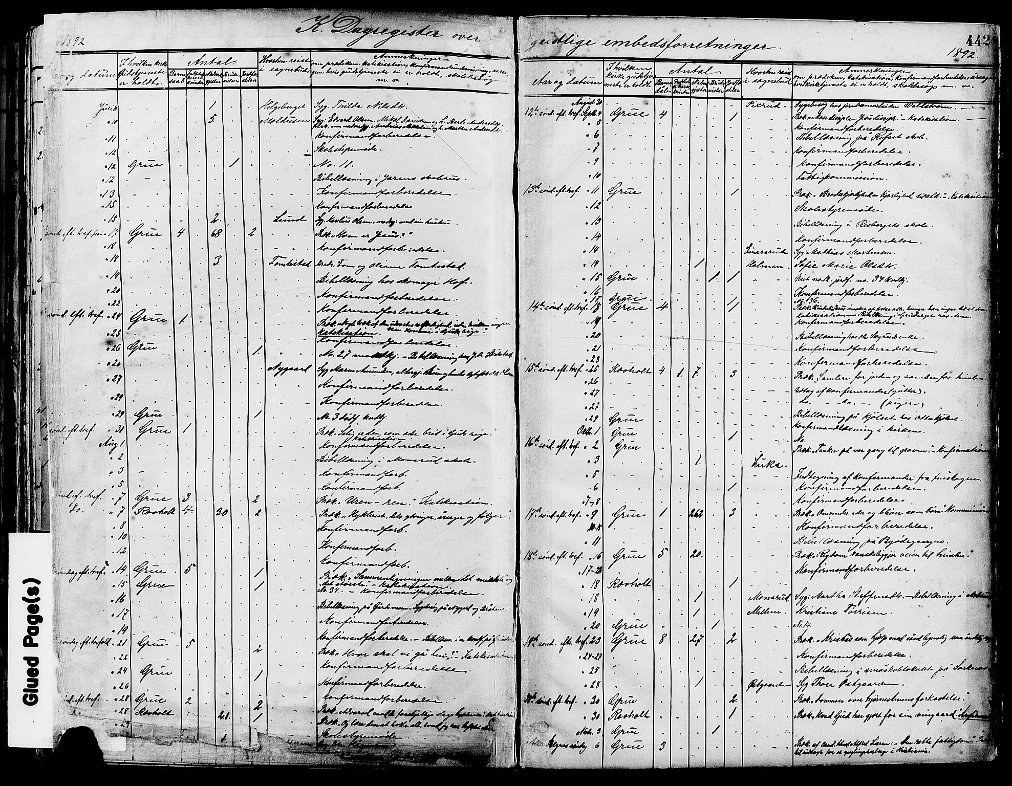 Grue prestekontor, AV/SAH-PREST-036/H/Ha/Haa/L0012: Parish register (official) no. 12, 1881-1897, p. 442