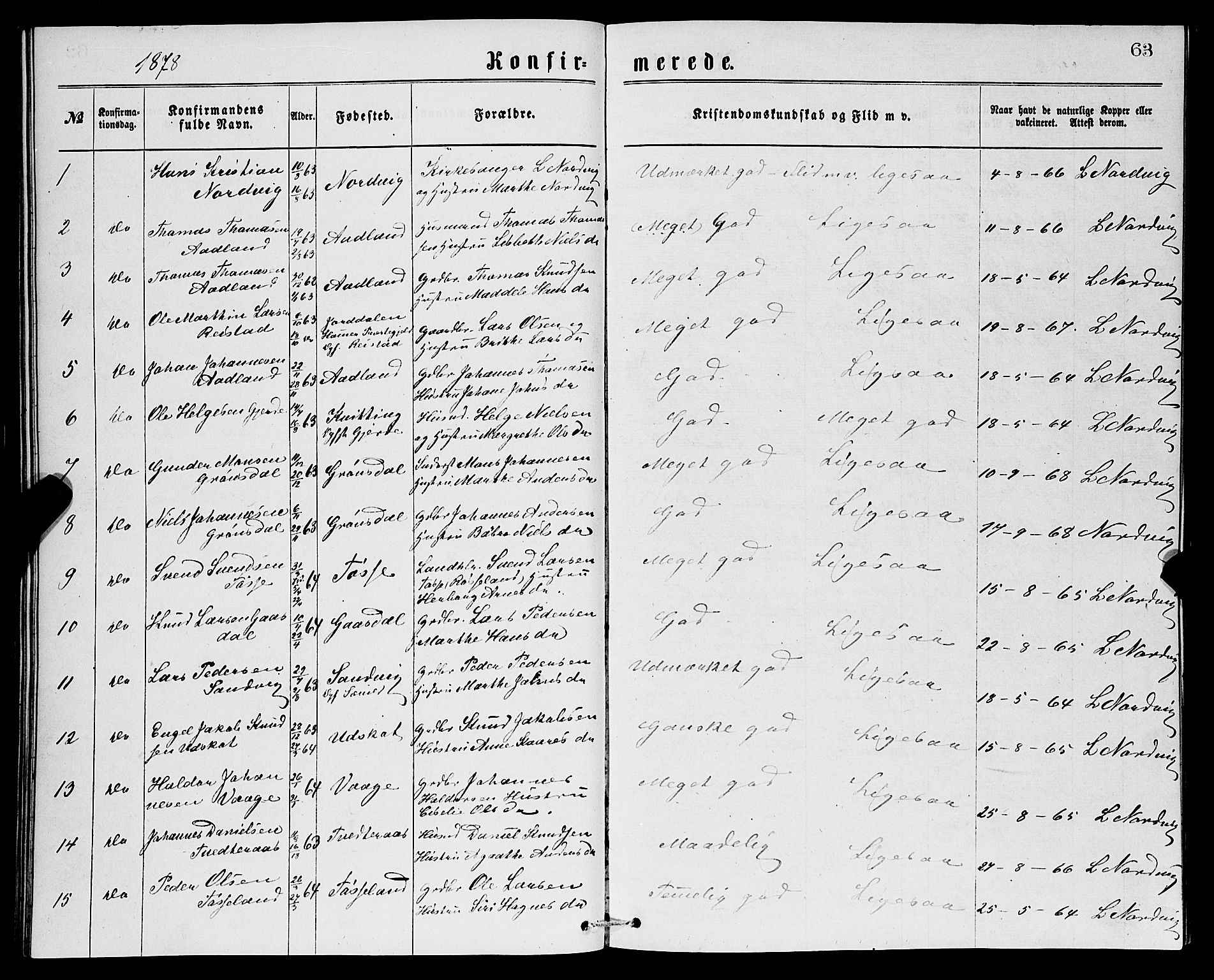 Samnanger Sokneprestembete, SAB/A-77501/H/Hab: Parish register (copy) no. A 1, 1869-1878, p. 63