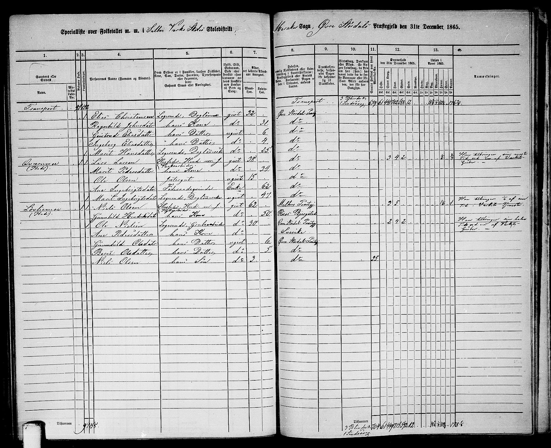 RA, 1865 census for Øvre Stjørdal, 1865, p. 193