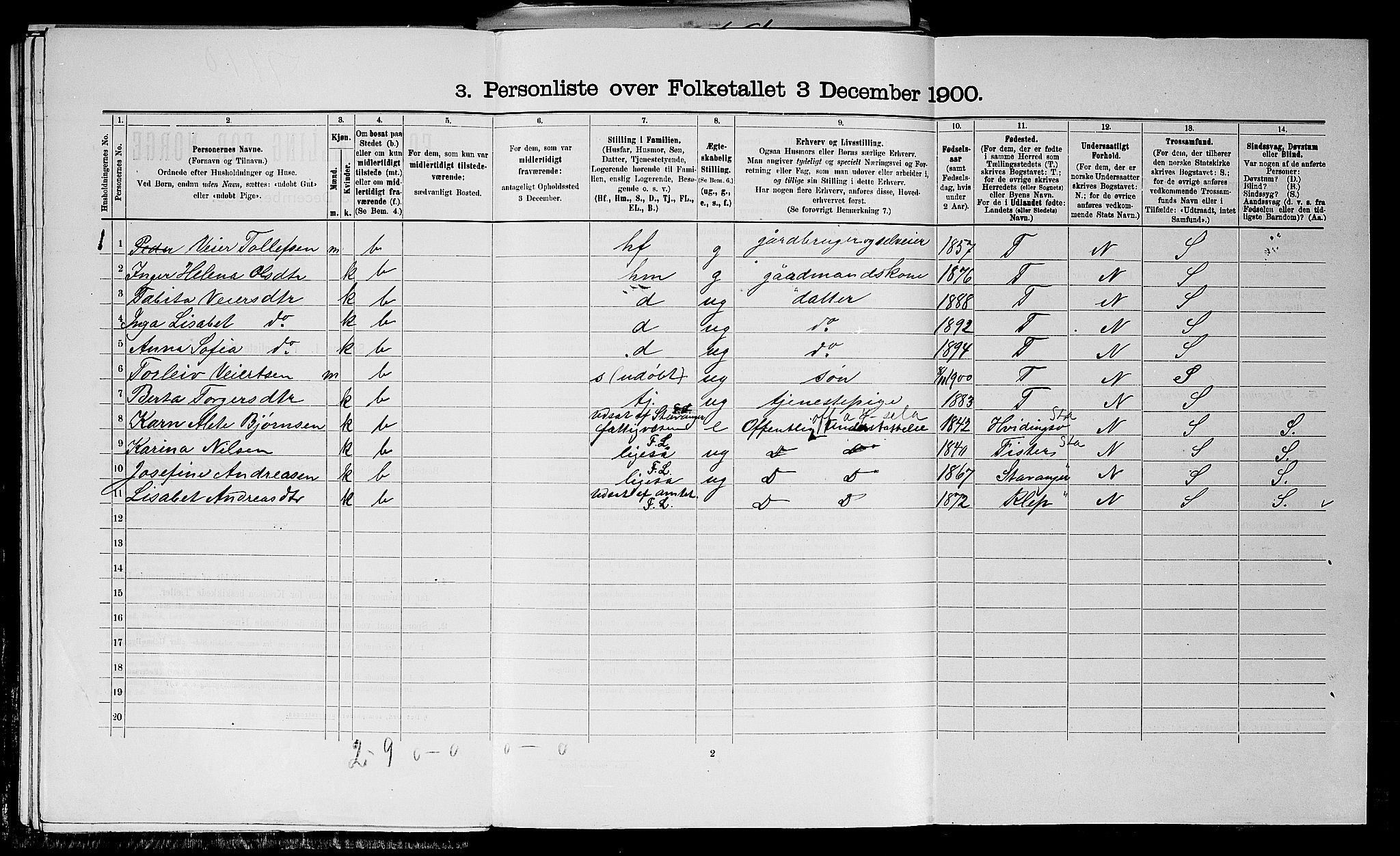 SAST, 1900 census for Time, 1900, p. 438