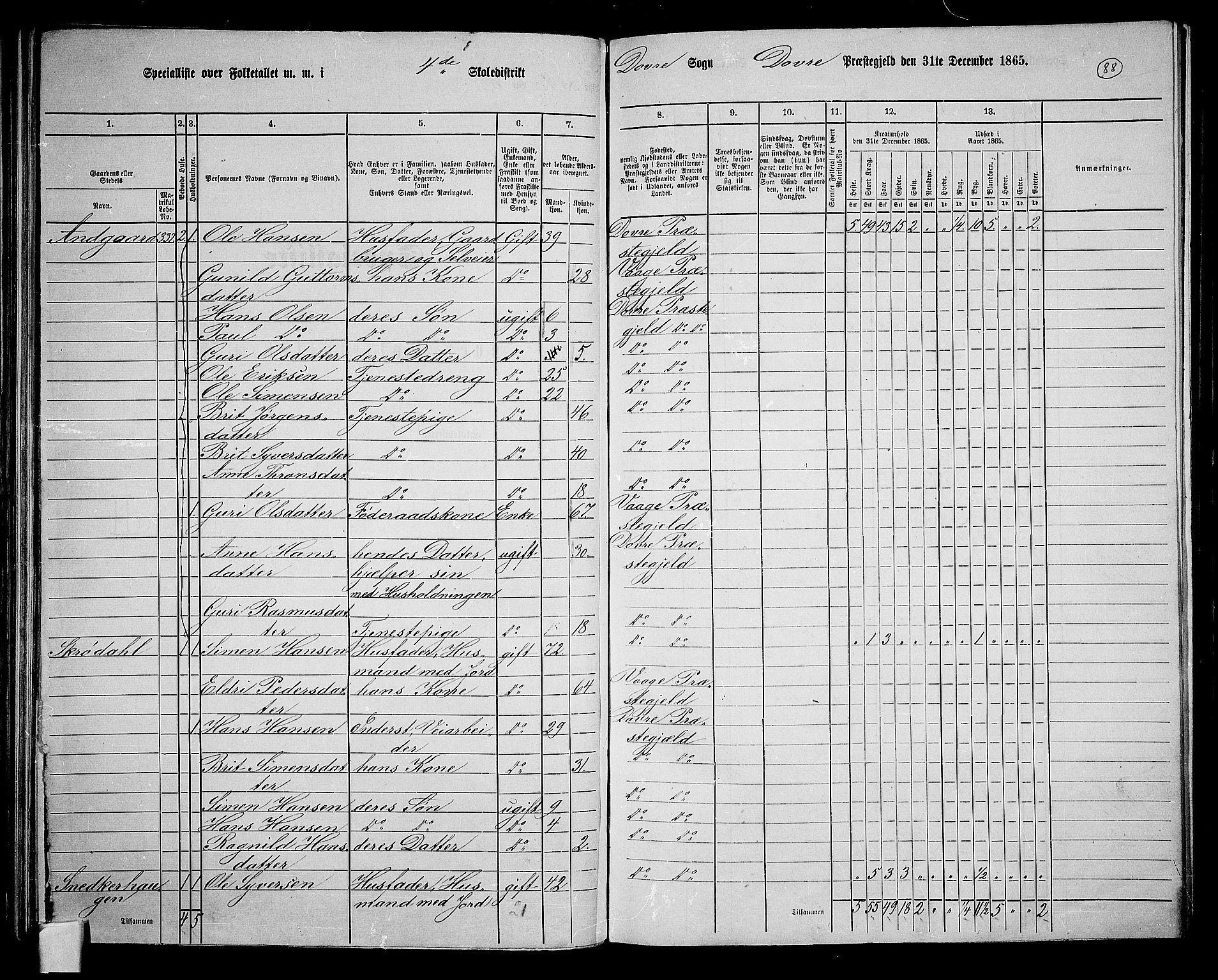 RA, 1865 census for Dovre, 1865, p. 84