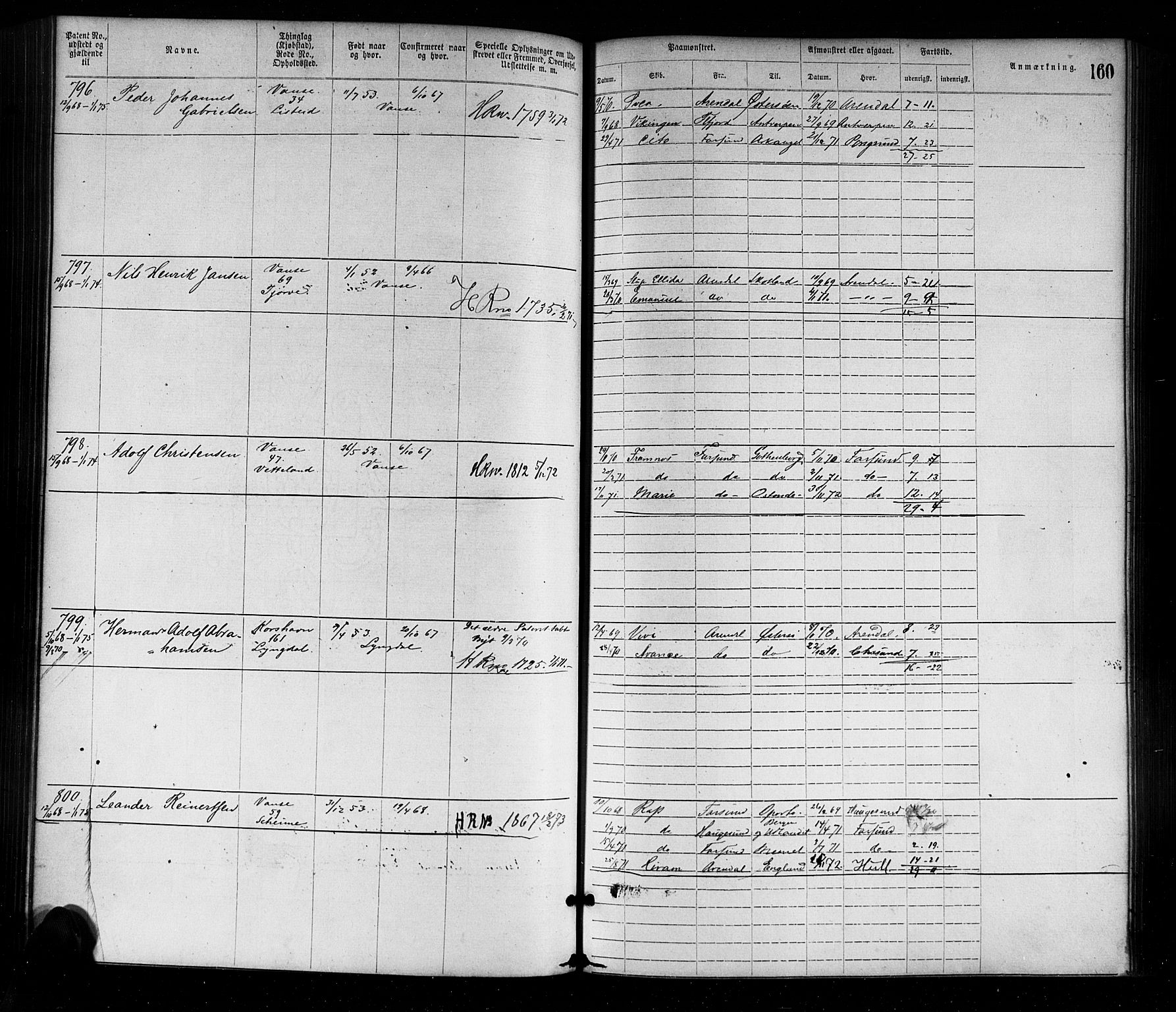 Farsund mønstringskrets, SAK/2031-0017/F/Fa/L0001: Annotasjonsrulle nr 1-1920 med register, M-1, 1869-1877, p. 189
