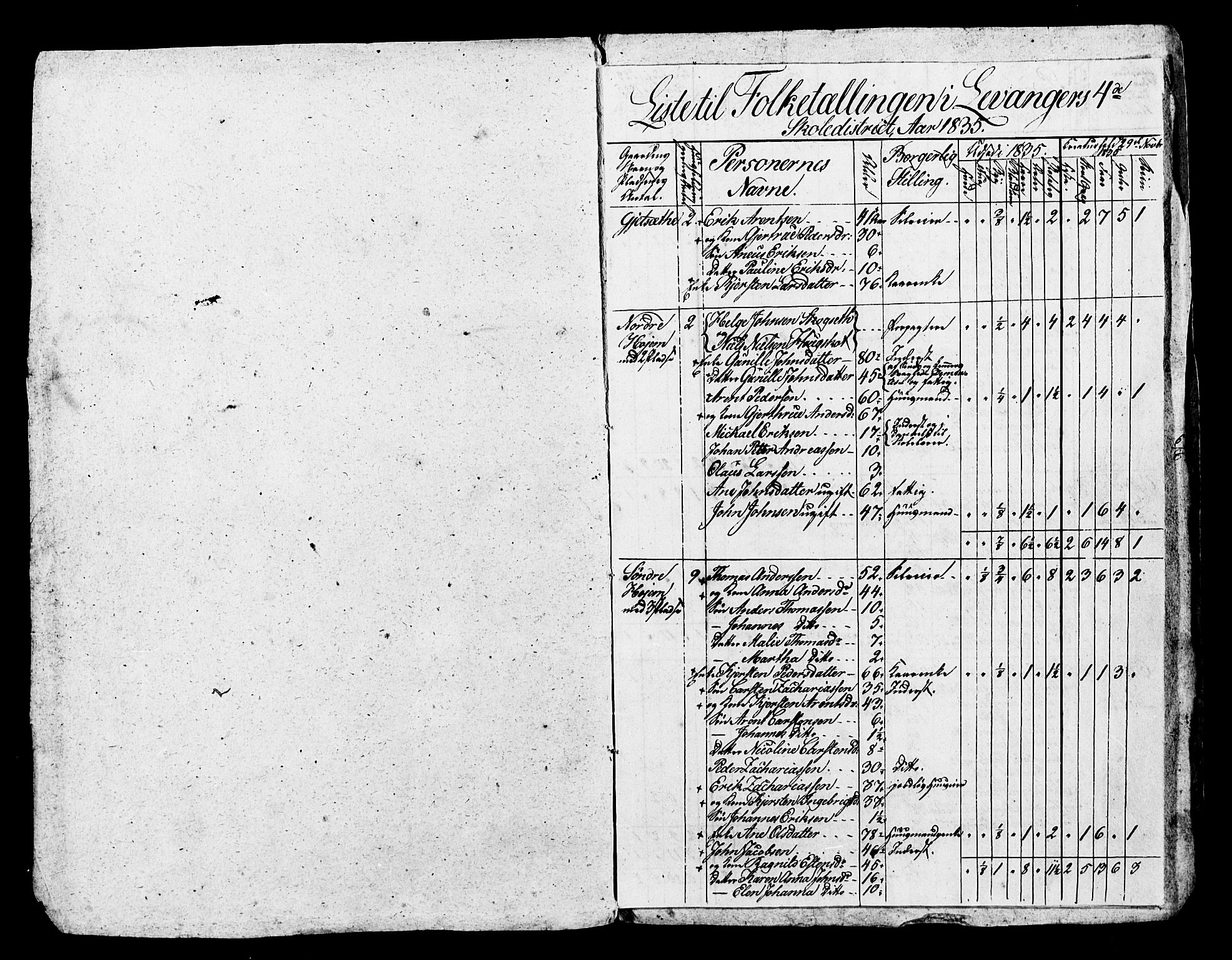 , Census 1835 for Skogn, 1835, p. 61