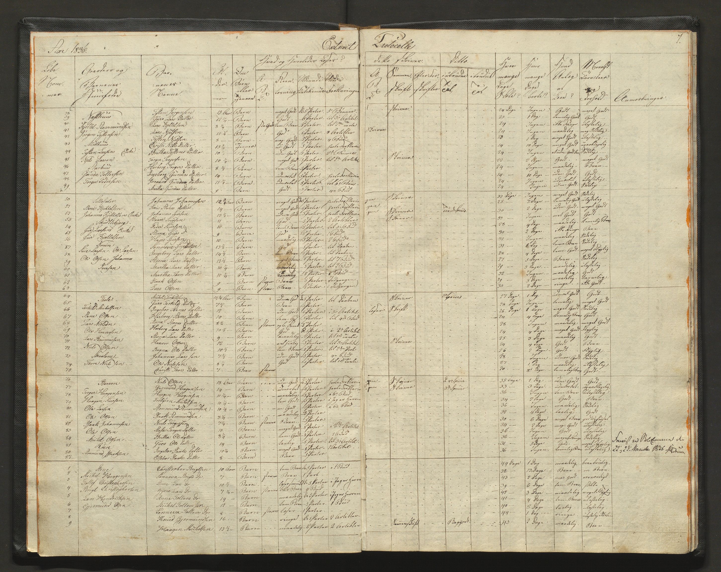 Kvam herad. Barneskulane, IKAH/1238-231/F/Fa/L0007: Skuleprotokoll for læraren i Vikøy prestegjeld 2. skuledistrikt og 3. skuledistrikt, 4. og 5. krins, 1833-1862