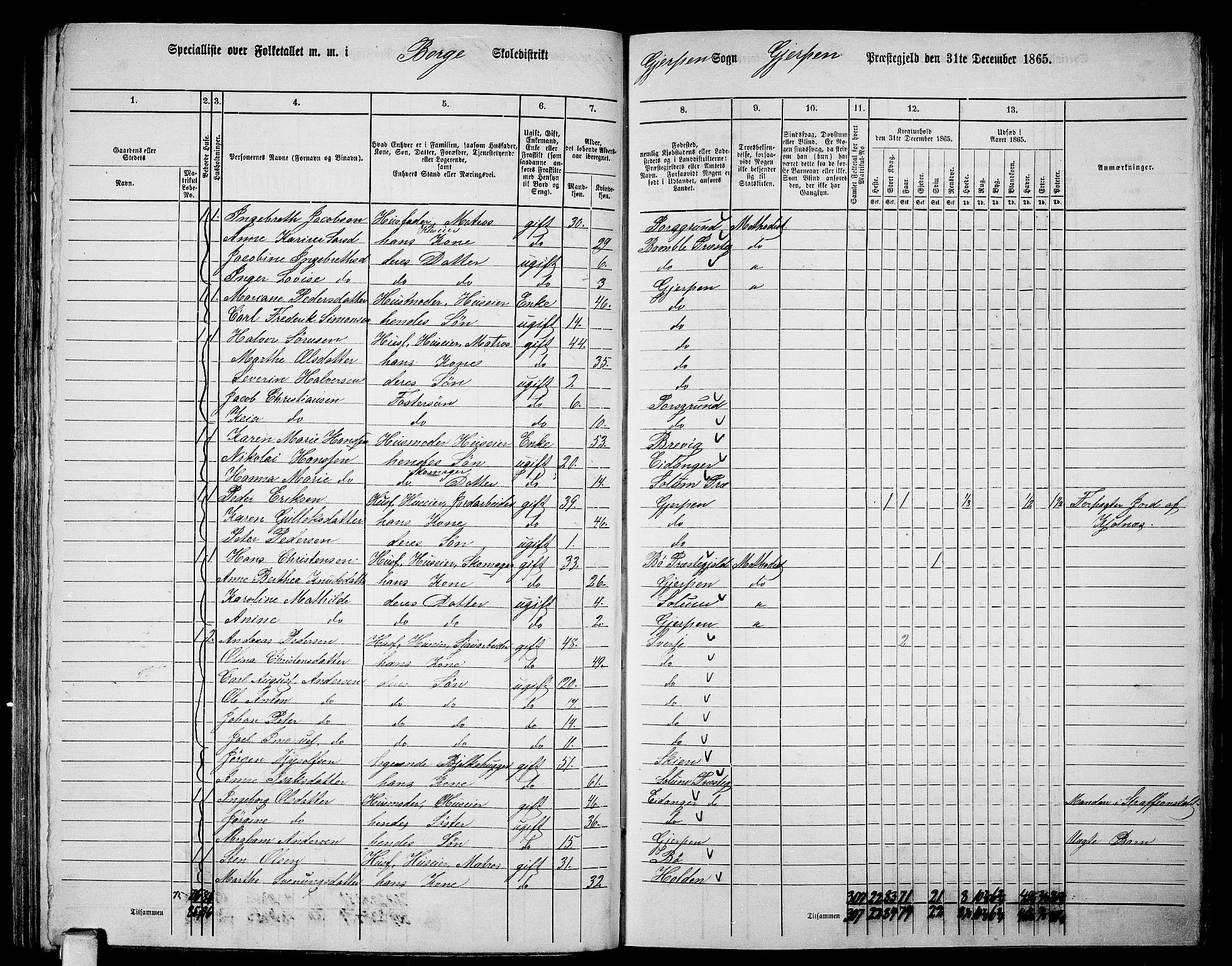 RA, 1865 census for Gjerpen, 1865, p. 153