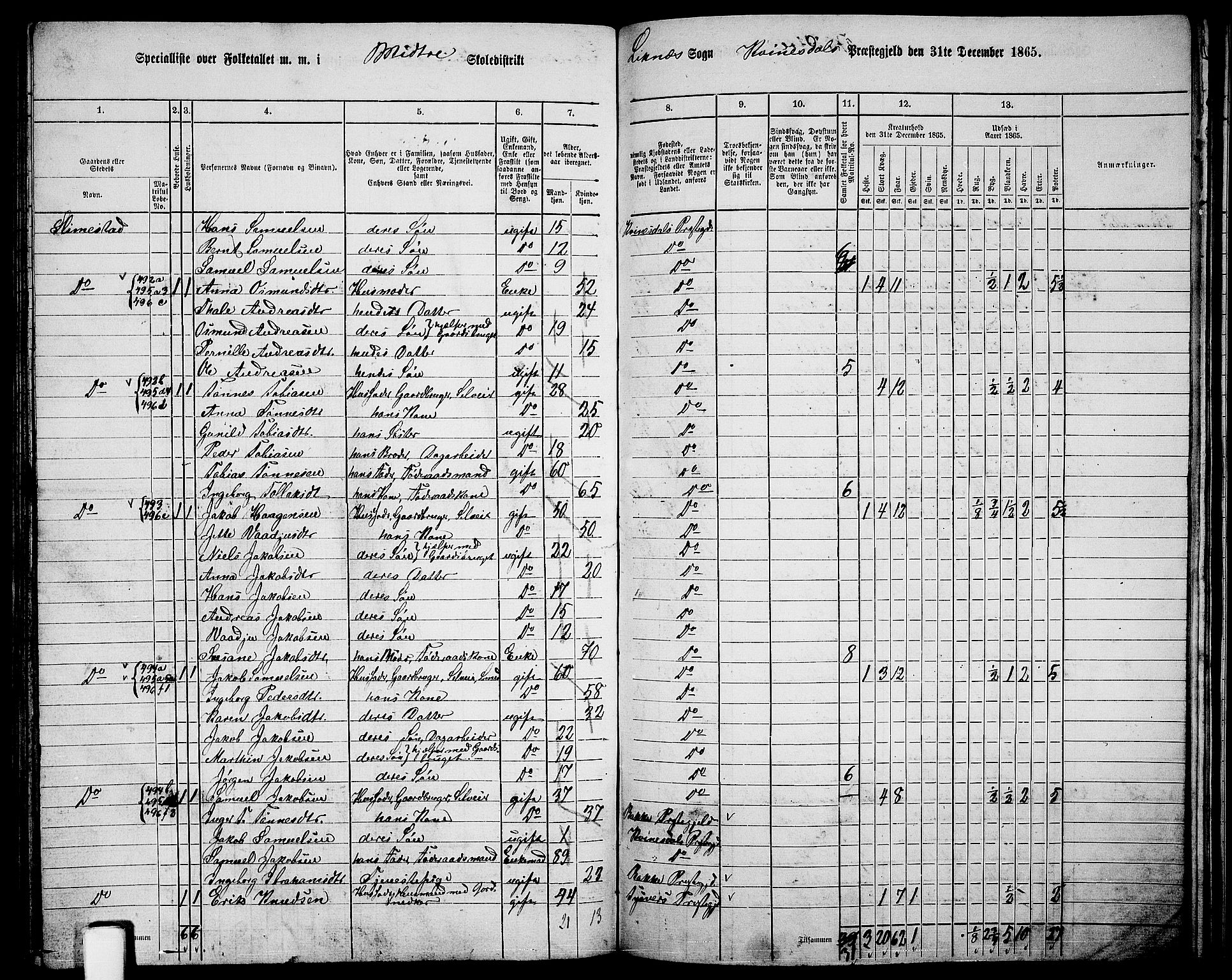 RA, 1865 census for Kvinesdal, 1865, p. 130