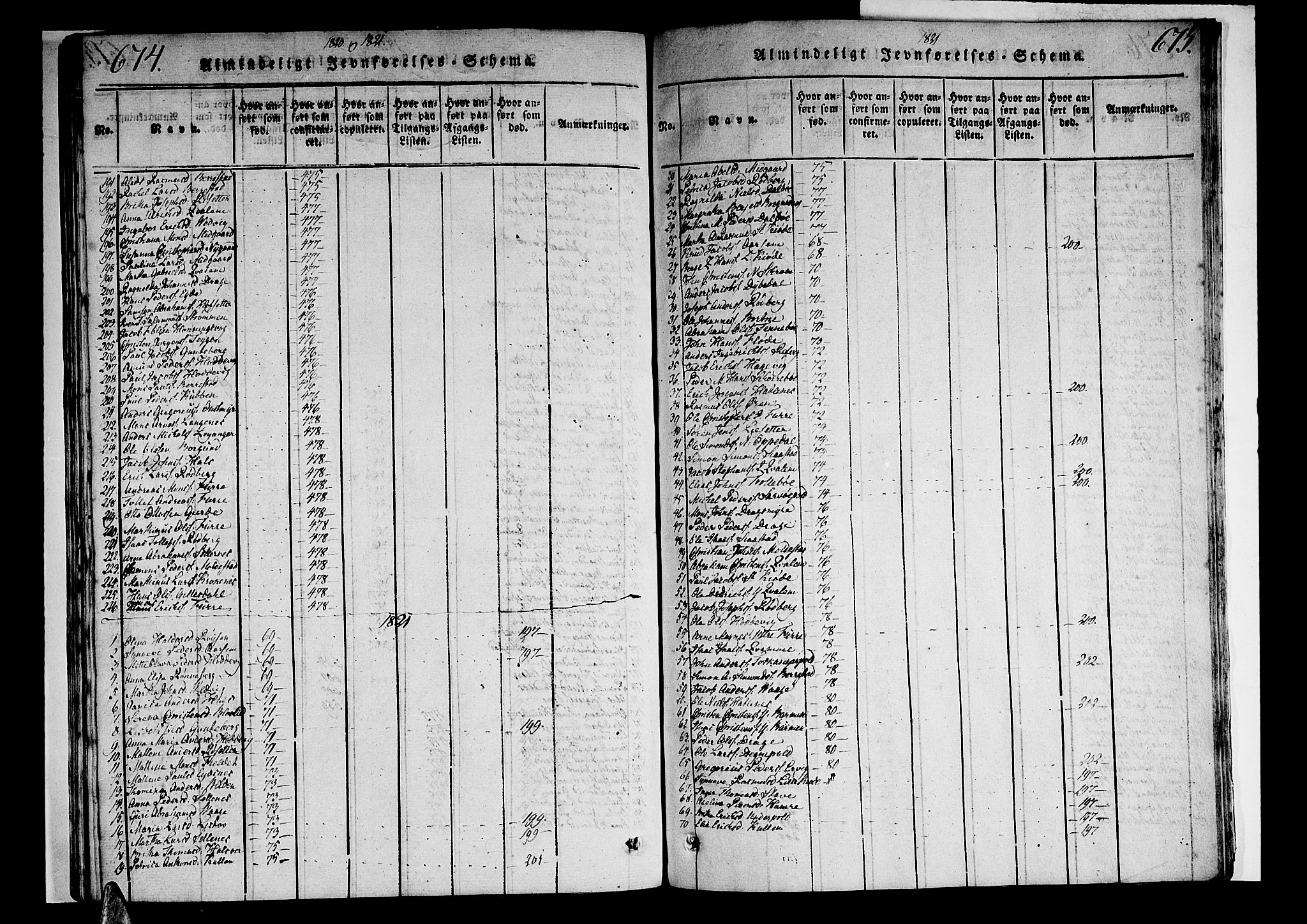 Selje sokneprestembete, AV/SAB-A-99938/H/Ha/Haa/Haaa: Parish register (official) no. A 8, 1816-1828, p. 674-675