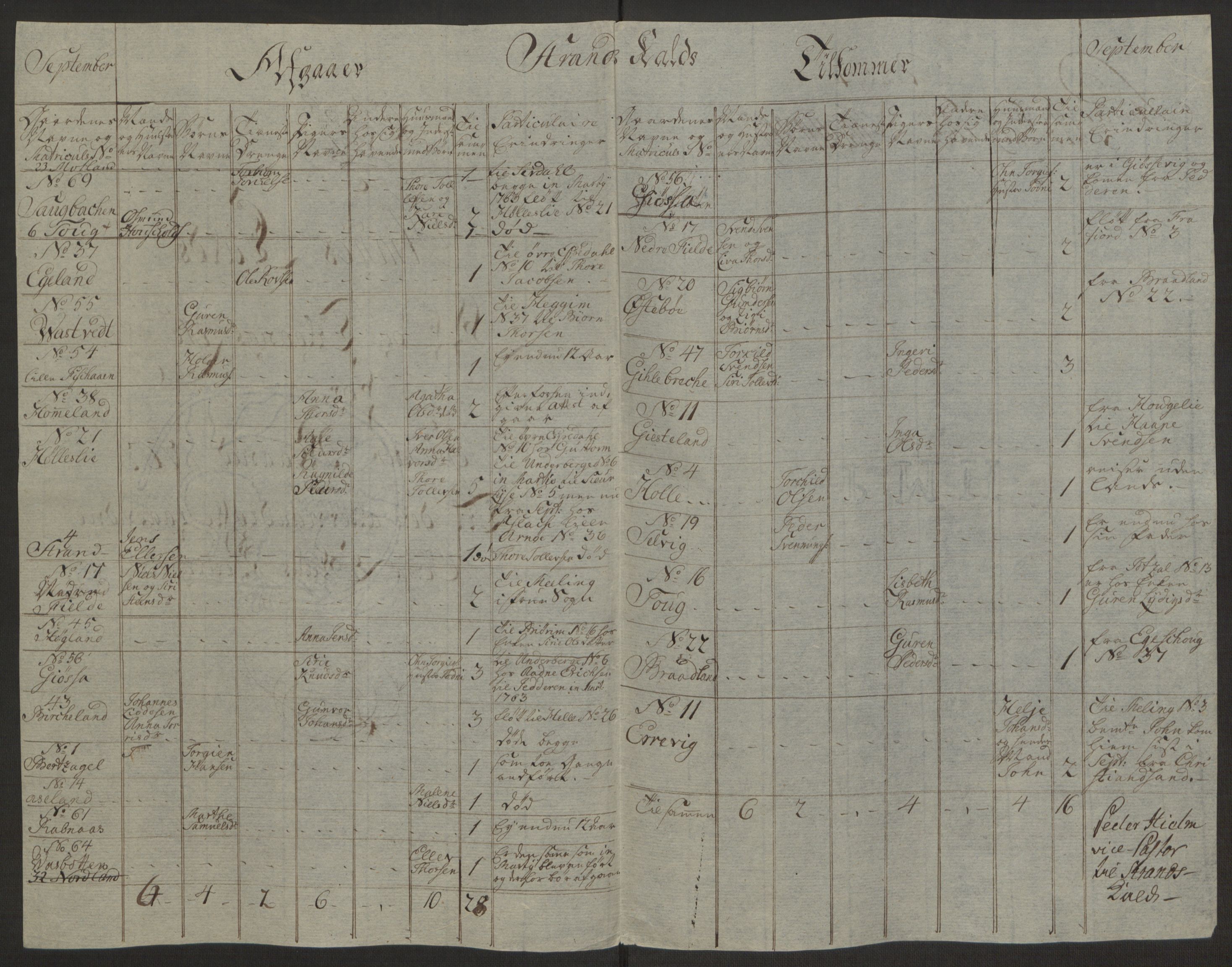 Rentekammeret inntil 1814, Realistisk ordnet avdeling, RA/EA-4070/Ol/L0016b: [Gg 10]: Ekstraskatten, 23.09.1762. Ryfylke, 1764-1768, p. 73