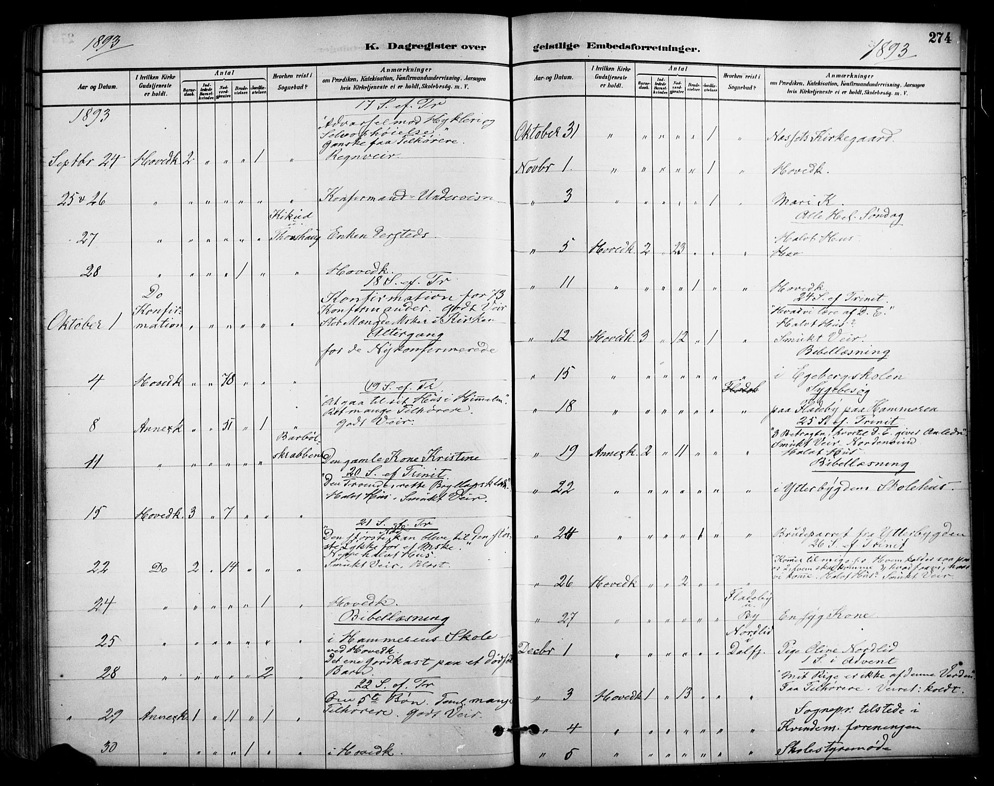 Enebakk prestekontor Kirkebøker, SAO/A-10171c/F/Fa/L0016: Parish register (official) no. I 16, 1883-1898, p. 274
