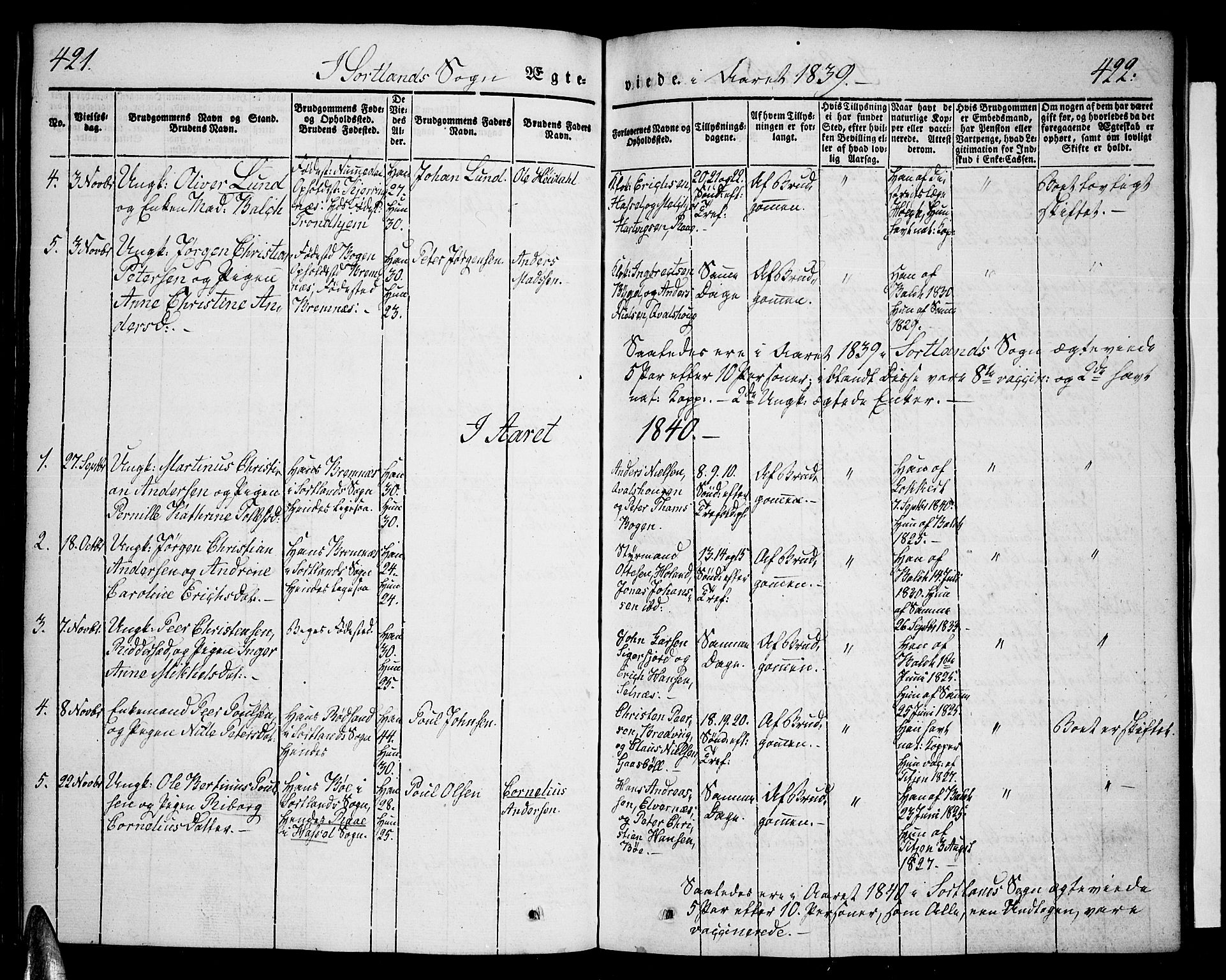 Ministerialprotokoller, klokkerbøker og fødselsregistre - Nordland, SAT/A-1459/888/L1239: Parish register (official) no. 888A06 /2, 1837-1848, p. 421-422