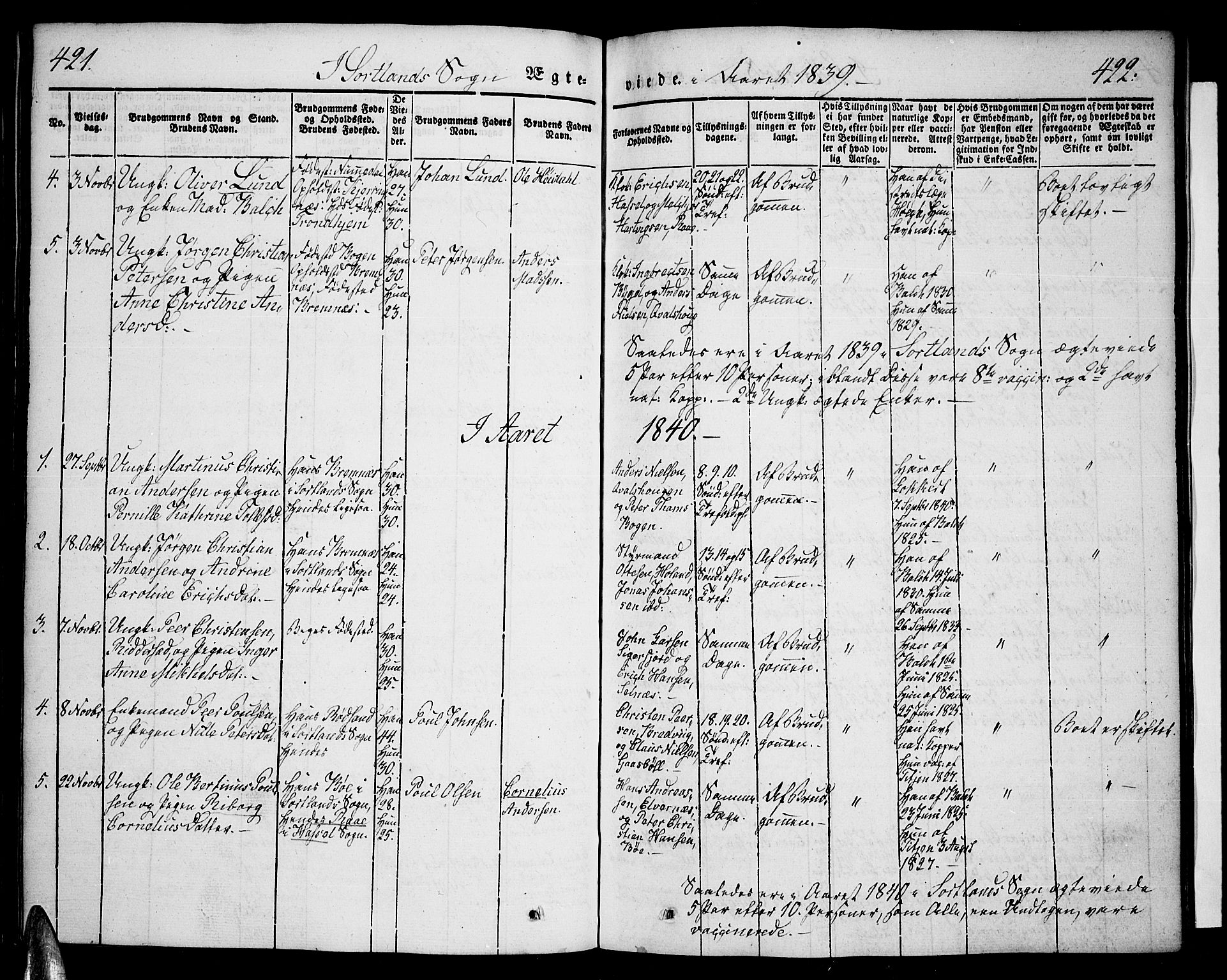 Ministerialprotokoller, klokkerbøker og fødselsregistre - Nordland, AV/SAT-A-1459/888/L1239: Parish register (official) no. 888A06 /2, 1837-1848, p. 421-422