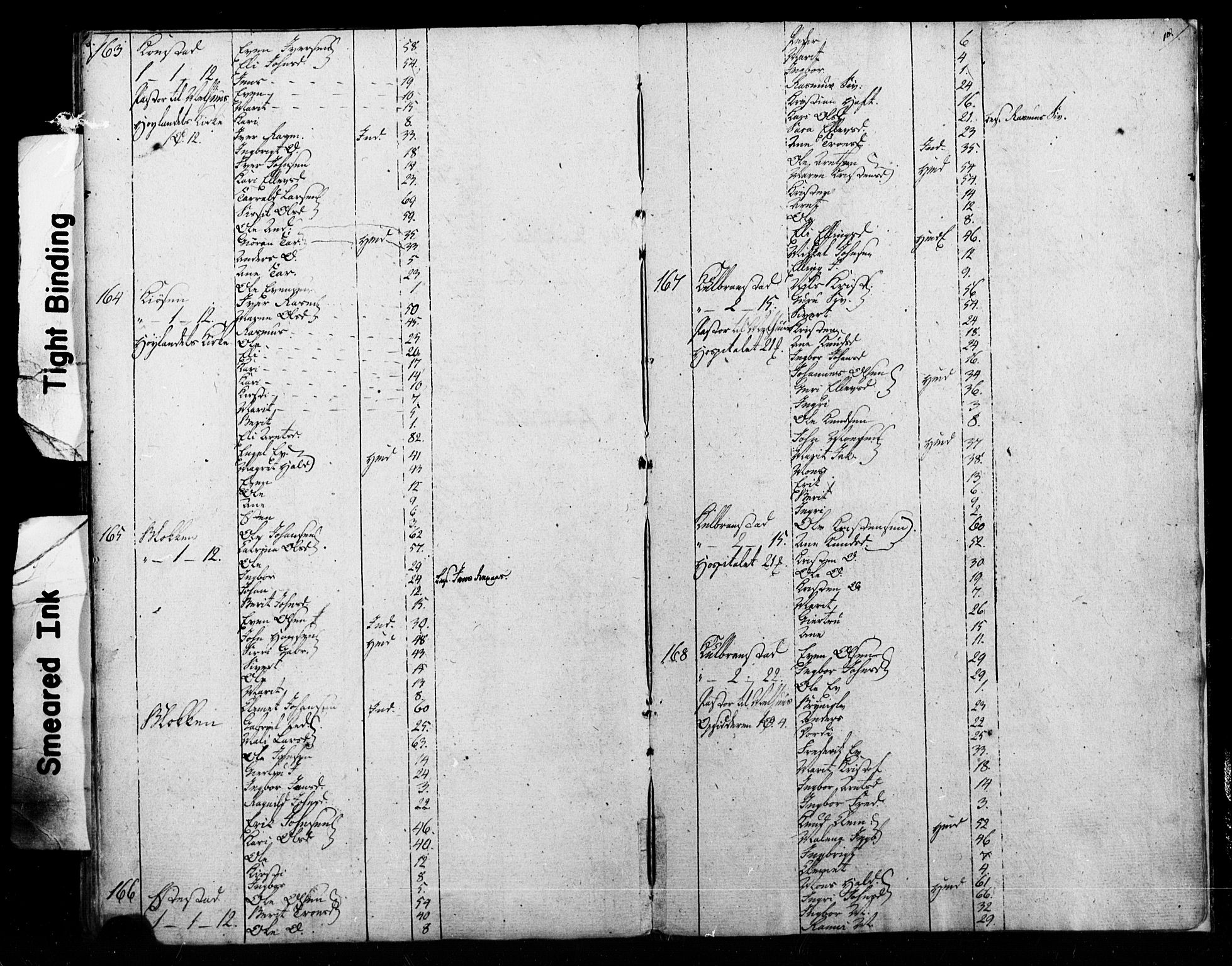 SAT, Census 1815 for Melhus, 1815