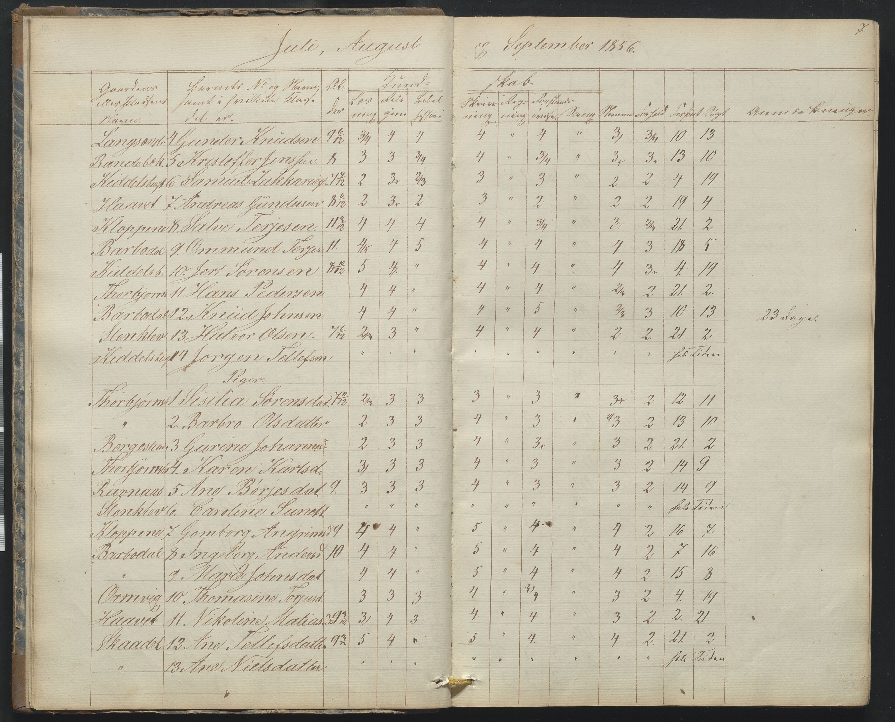 Arendal kommune, Katalog I, AAKS/KA0906-PK-I/07/L0165: Skoleprotokoll for Barbu 2. faste skole og friskolen, 1856-1877, p. 7