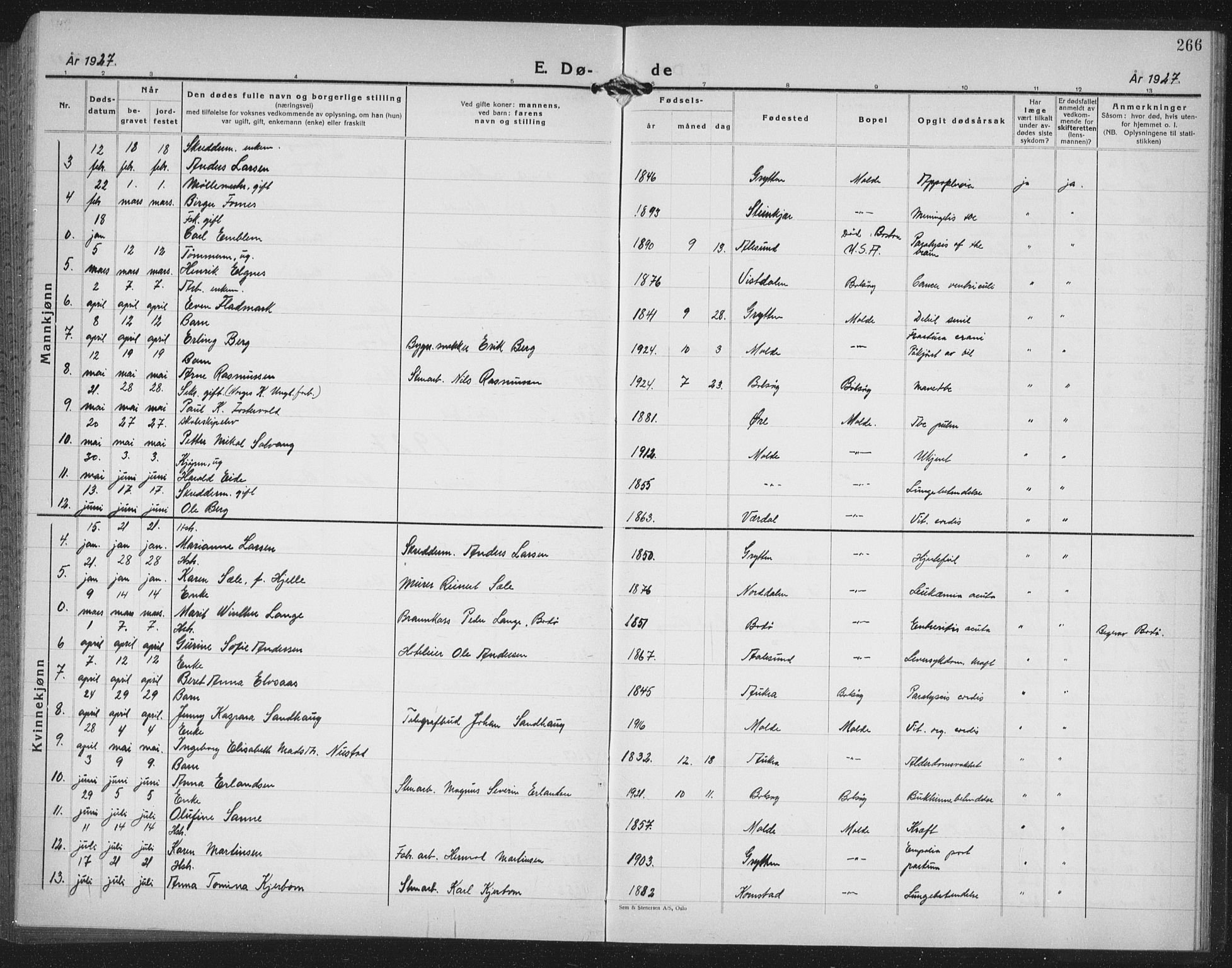 Ministerialprotokoller, klokkerbøker og fødselsregistre - Møre og Romsdal, AV/SAT-A-1454/558/L0704: Parish register (copy) no. 558C05, 1921-1942, p. 266