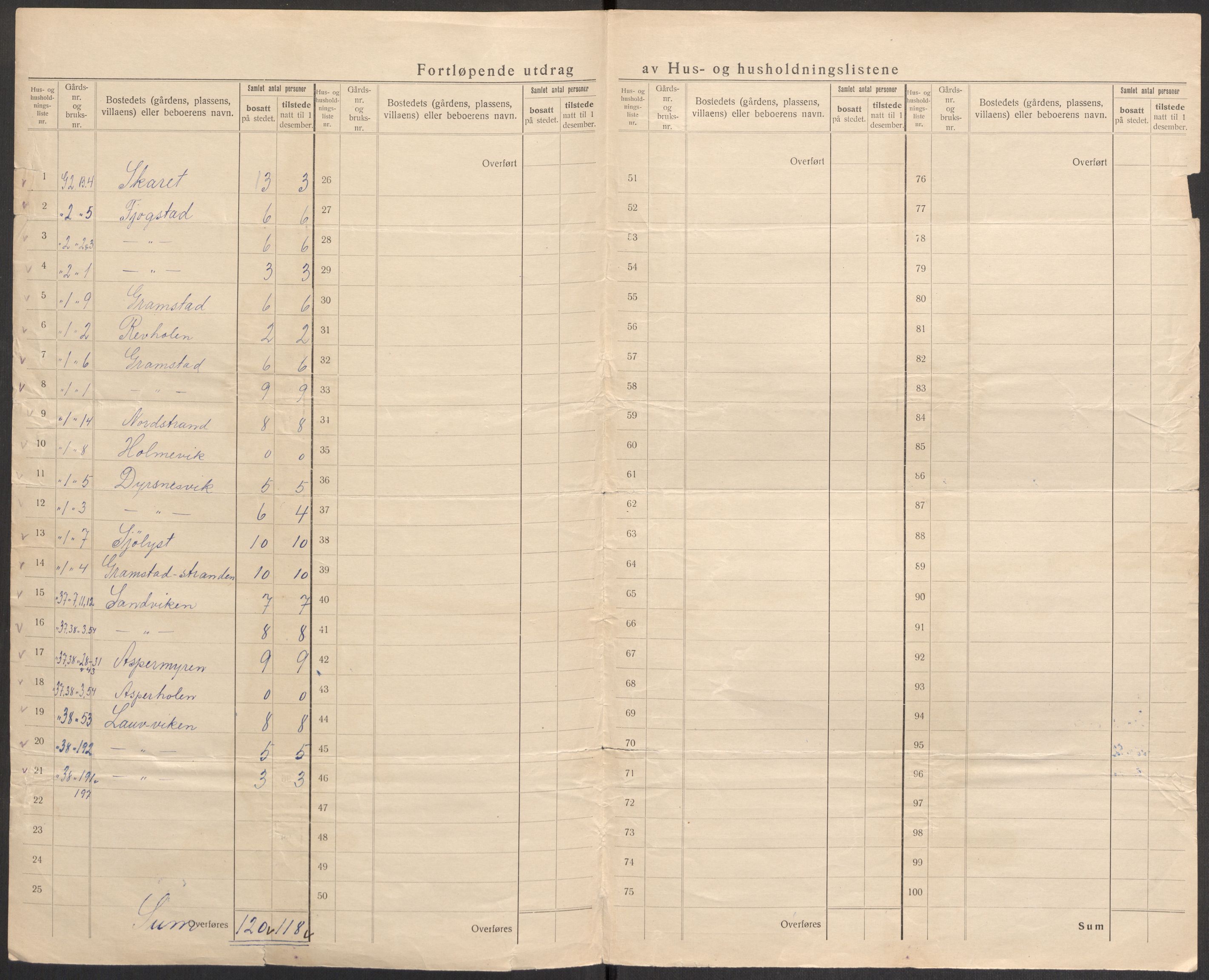 SAST, 1920 census for Høyland, 1920, p. 10