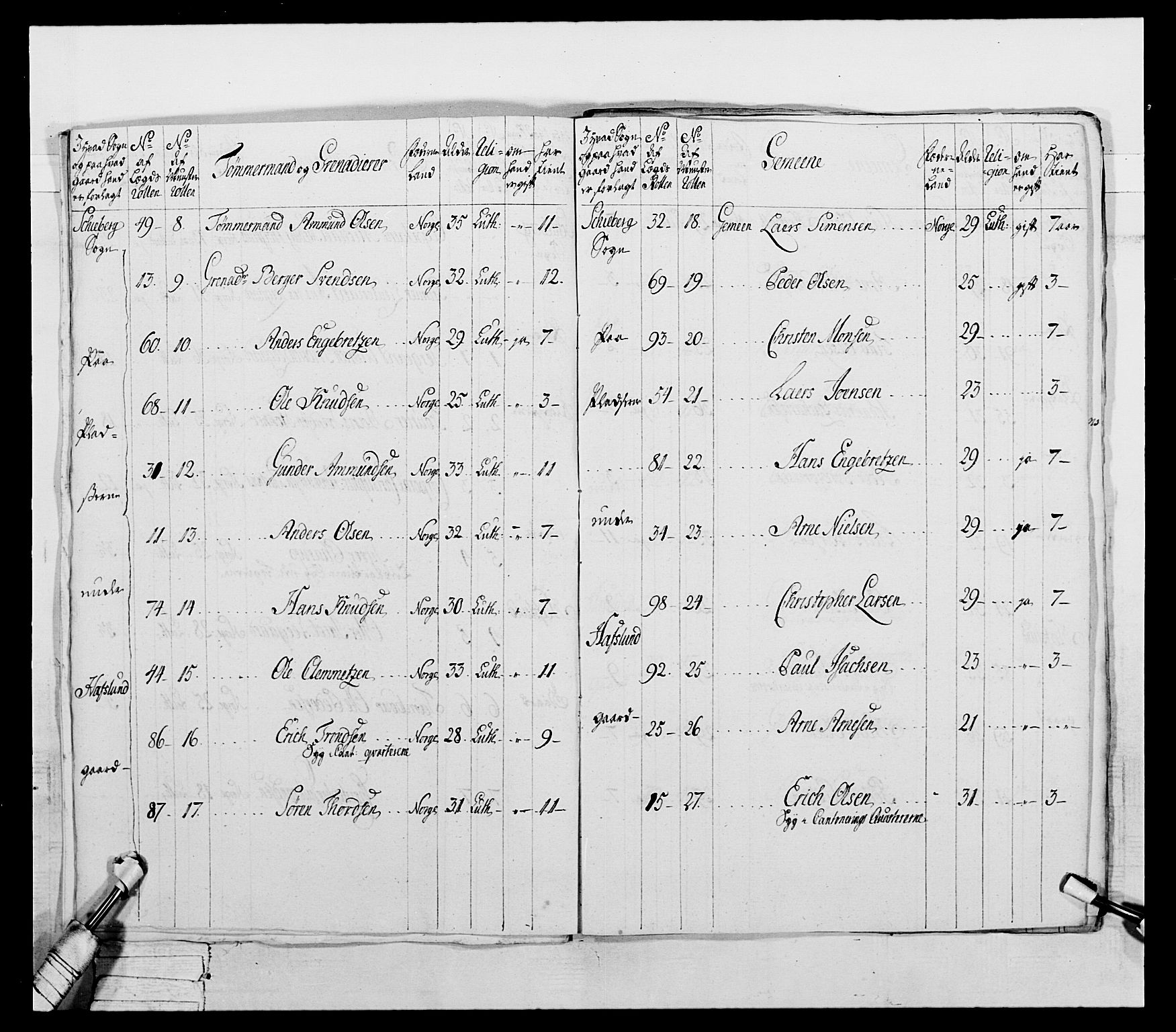 Generalitets- og kommissariatskollegiet, Det kongelige norske kommissariatskollegium, AV/RA-EA-5420/E/Eh/L0043a: 2. Akershusiske nasjonale infanteriregiment, 1767-1778, p. 296