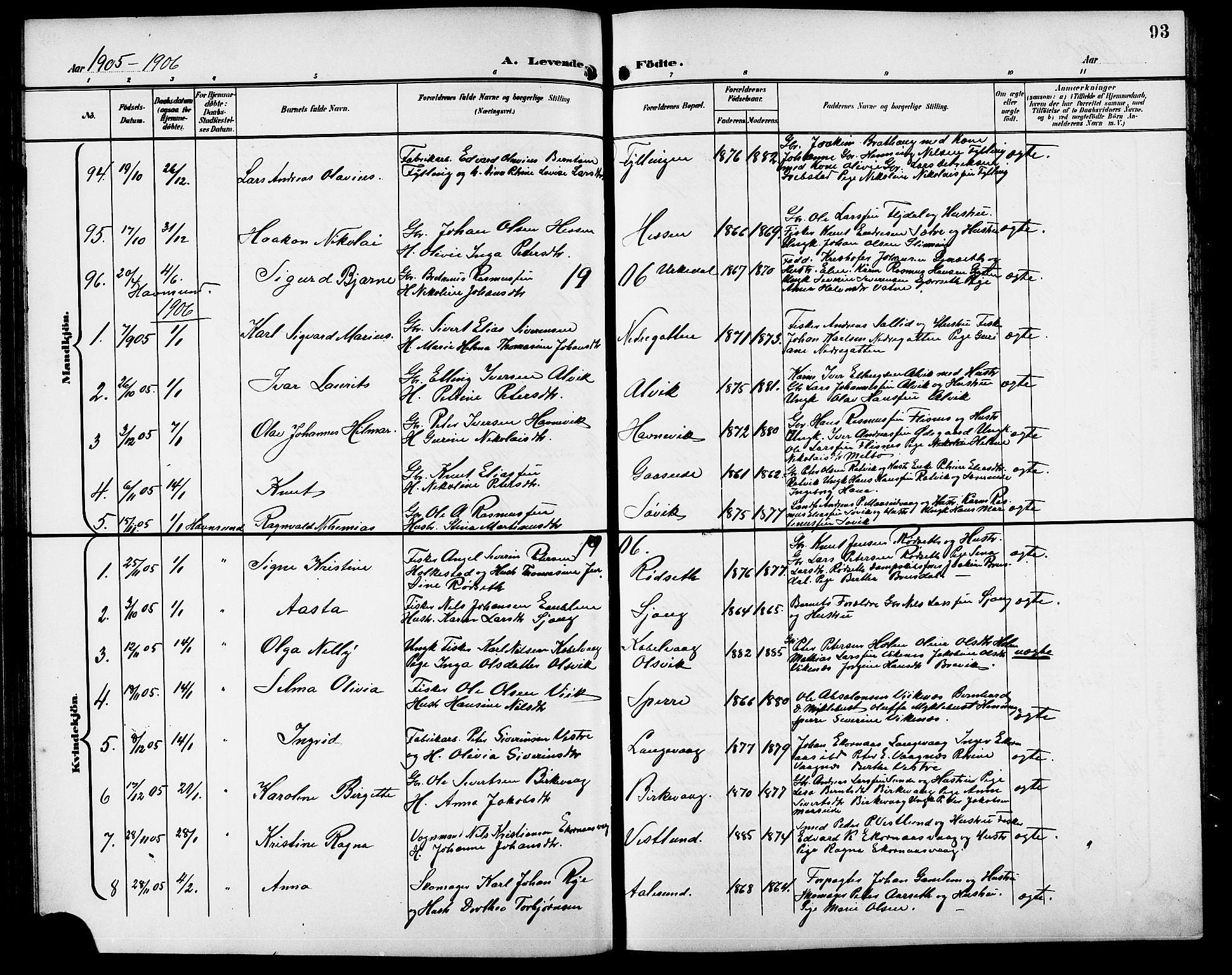Ministerialprotokoller, klokkerbøker og fødselsregistre - Møre og Romsdal, AV/SAT-A-1454/528/L0432: Parish register (copy) no. 528C13, 1898-1918, p. 93