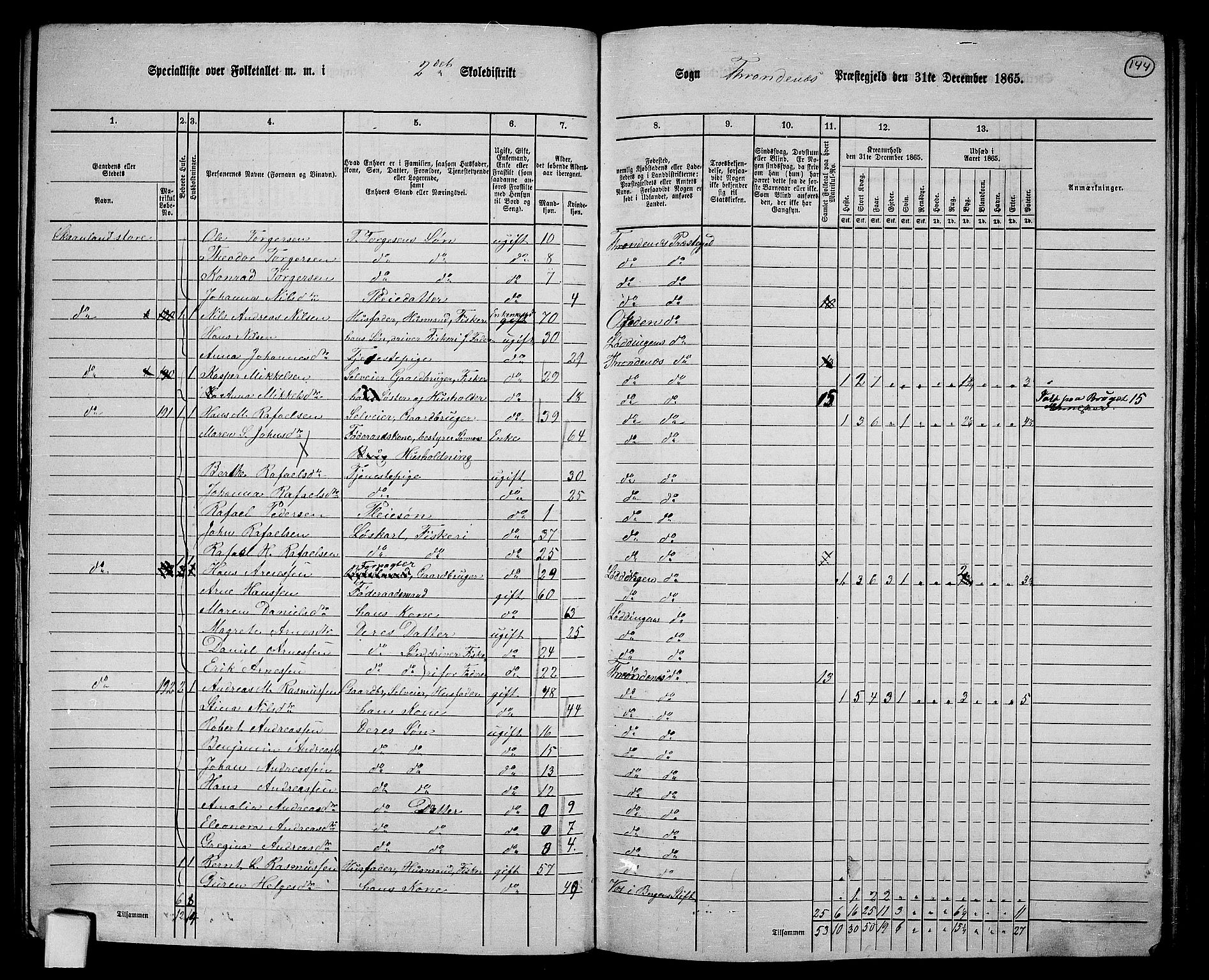 RA, 1865 census for Trondenes, 1865, p. 33