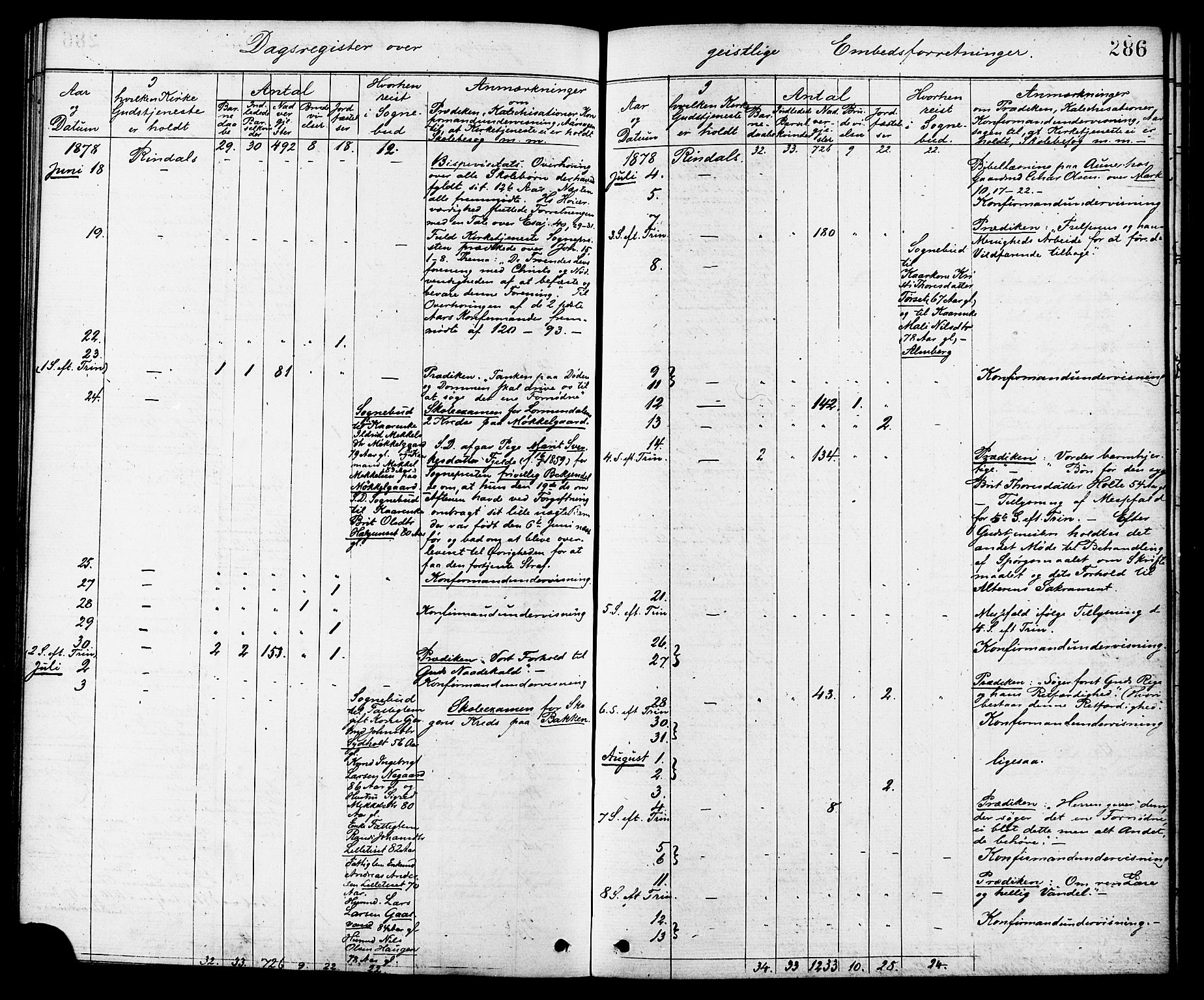 Ministerialprotokoller, klokkerbøker og fødselsregistre - Møre og Romsdal, AV/SAT-A-1454/598/L1068: Parish register (official) no. 598A02, 1872-1881, p. 286