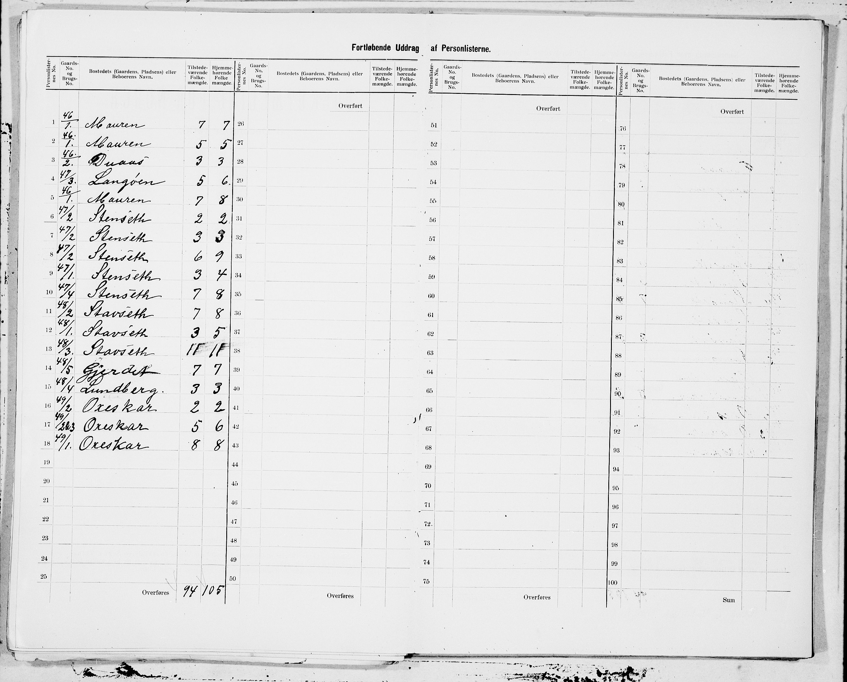 SAT, 1900 census for Skodje, 1900, p. 11