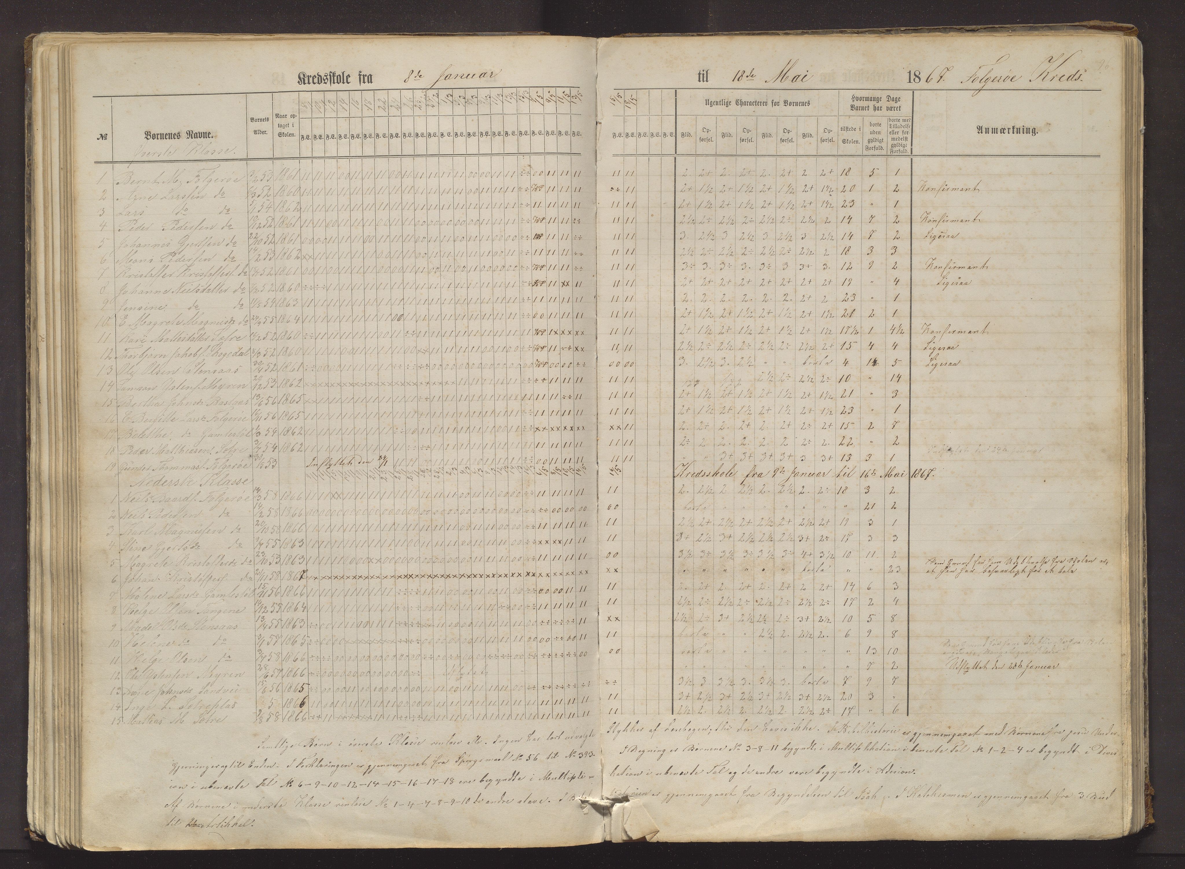 Moster kommune. Barneskulane, IKAH/1218b-231/F/Fb/L0002: Skuleprotokoll for Foldrøy, Håvik, Børsøy, Spissøy og Grutle skular, 1867-1886, p. 96