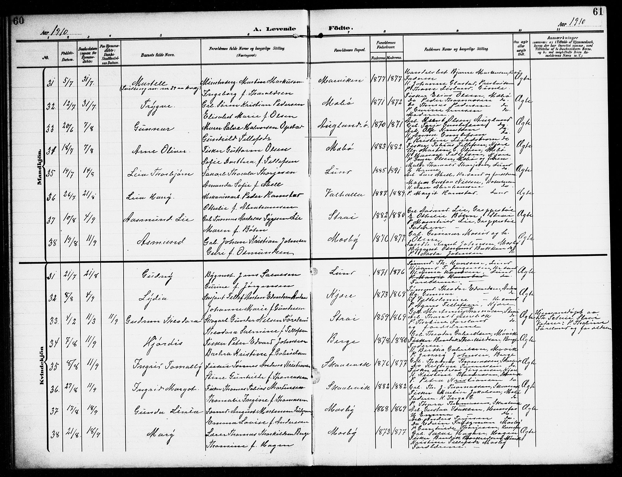 Oddernes sokneprestkontor, AV/SAK-1111-0033/F/Fb/Fba/L0010: Parish register (copy) no. B 10, 1907-1941, p. 60-61