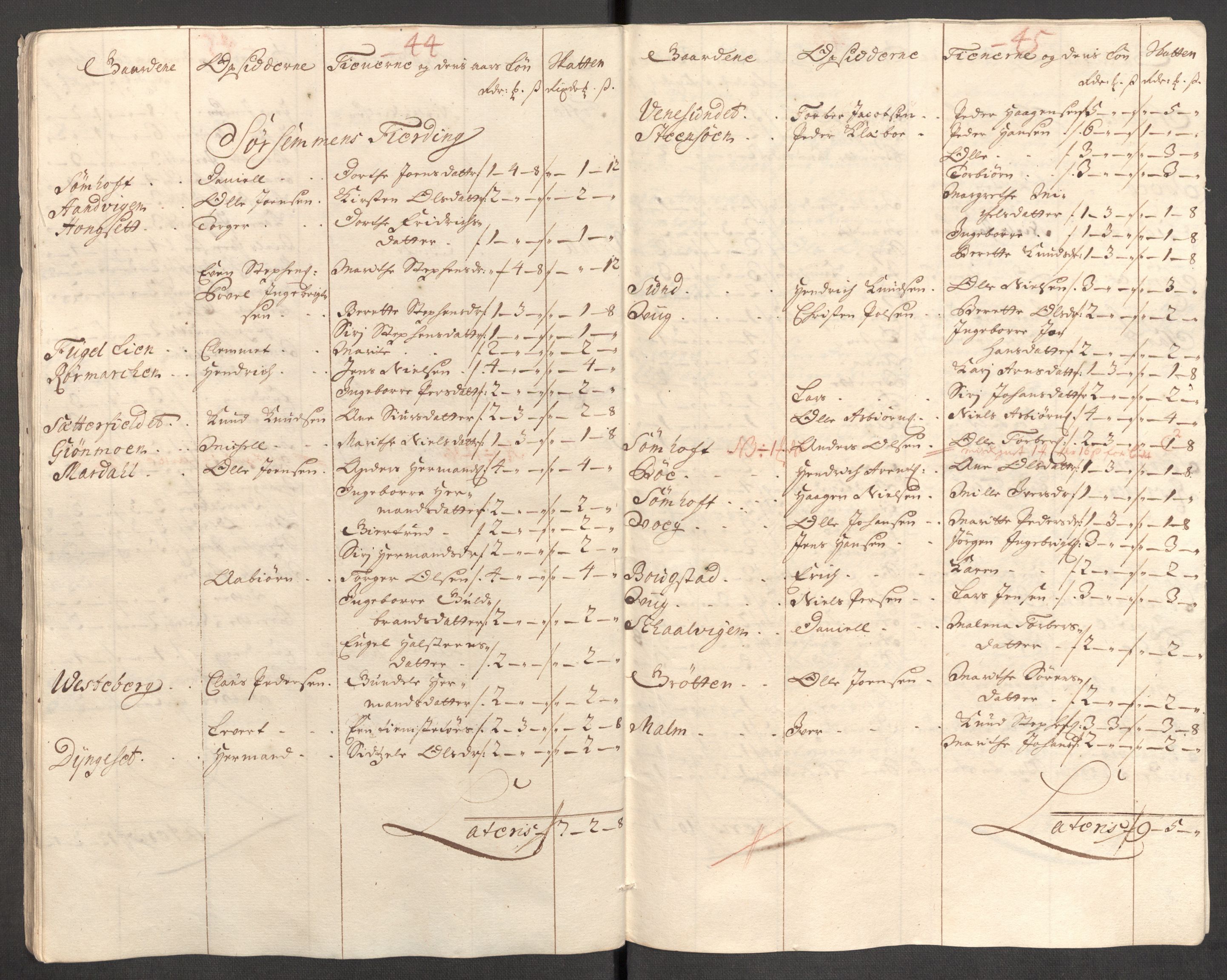 Rentekammeret inntil 1814, Reviderte regnskaper, Fogderegnskap, AV/RA-EA-4092/R65/L4511: Fogderegnskap Helgeland, 1710-1711, p. 434