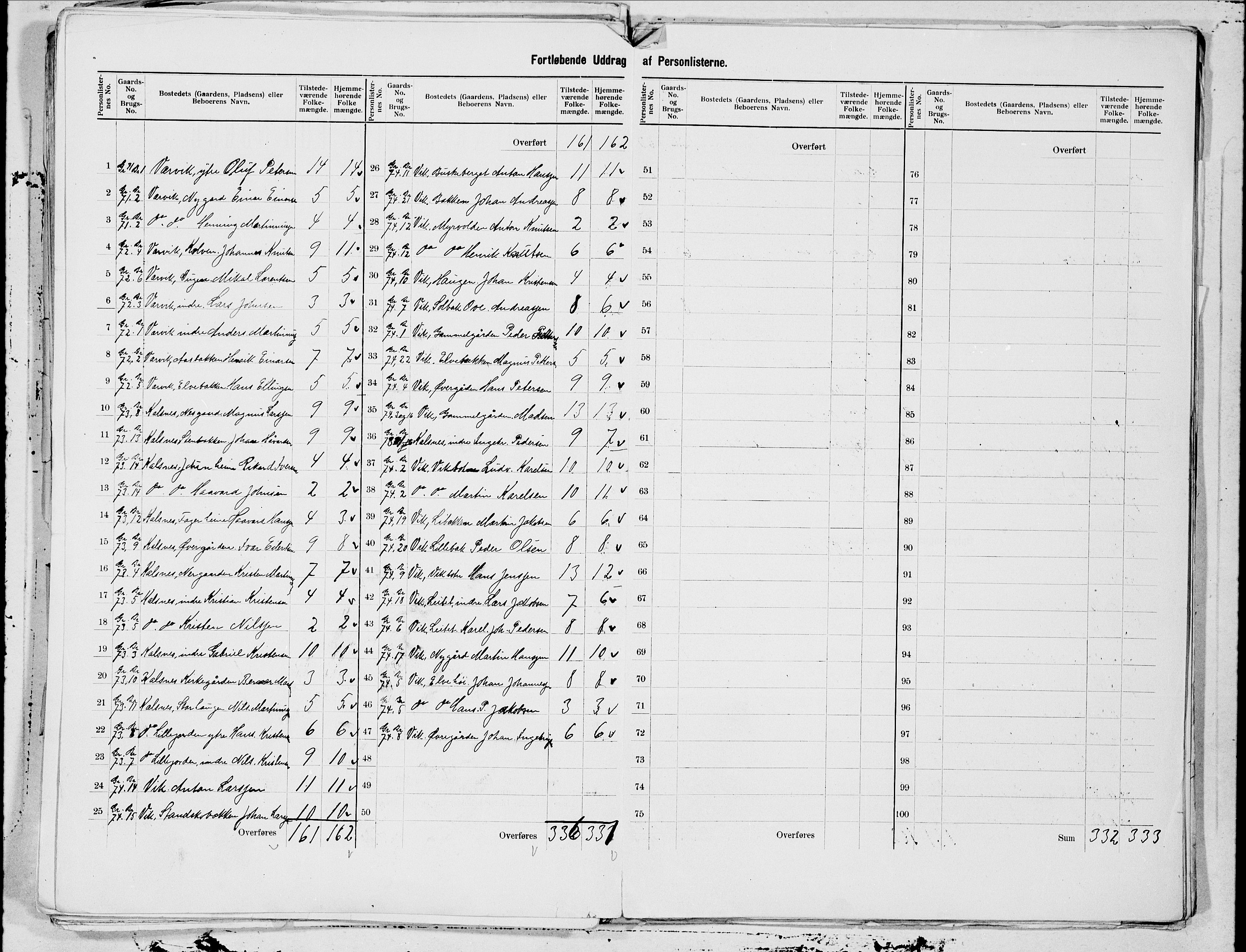 SAT, 1900 census for Hadsel, 1900, p. 29