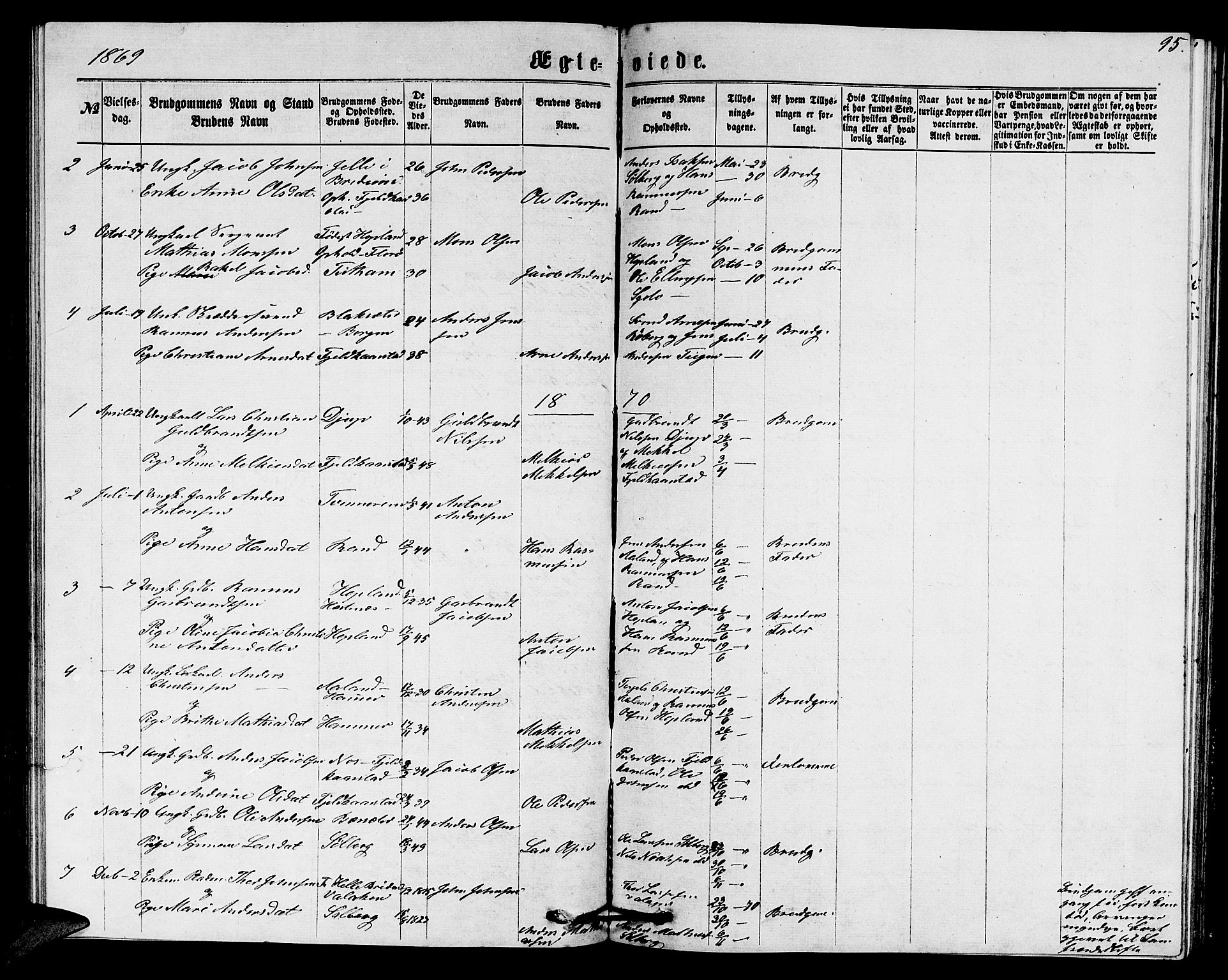 Innvik sokneprestembete, AV/SAB-A-80501: Parish register (copy) no. C 2, 1864-1882, p. 95