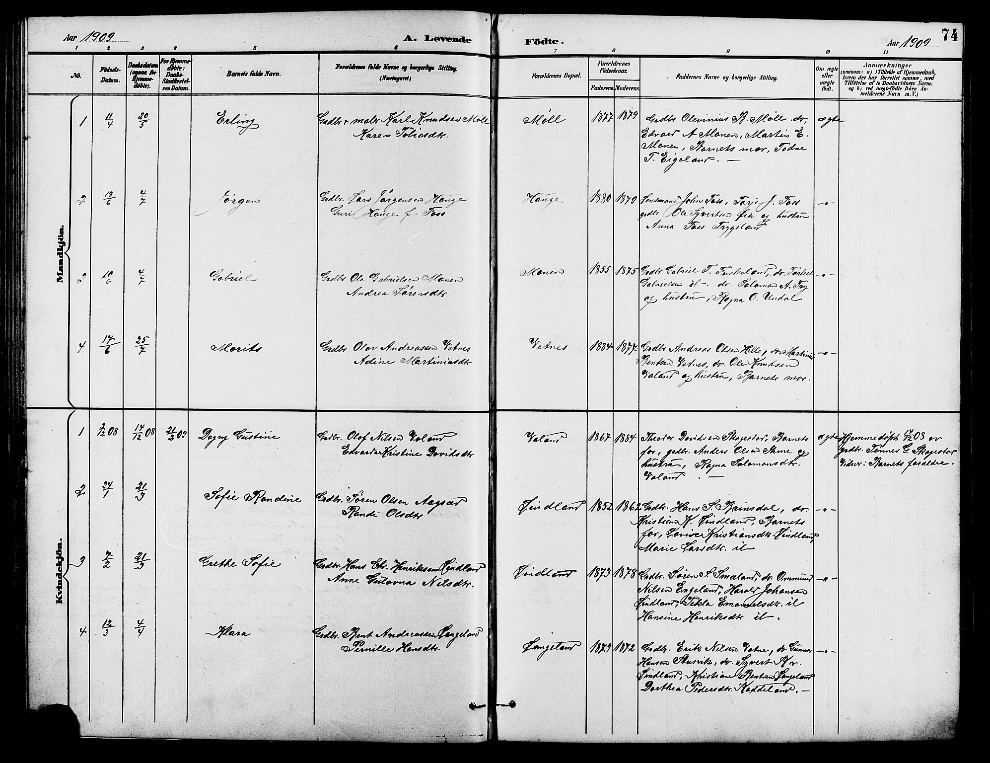Holum sokneprestkontor, SAK/1111-0022/F/Fb/Fba/L0005: Parish register (copy) no. B 5, 1891-1909, p. 74