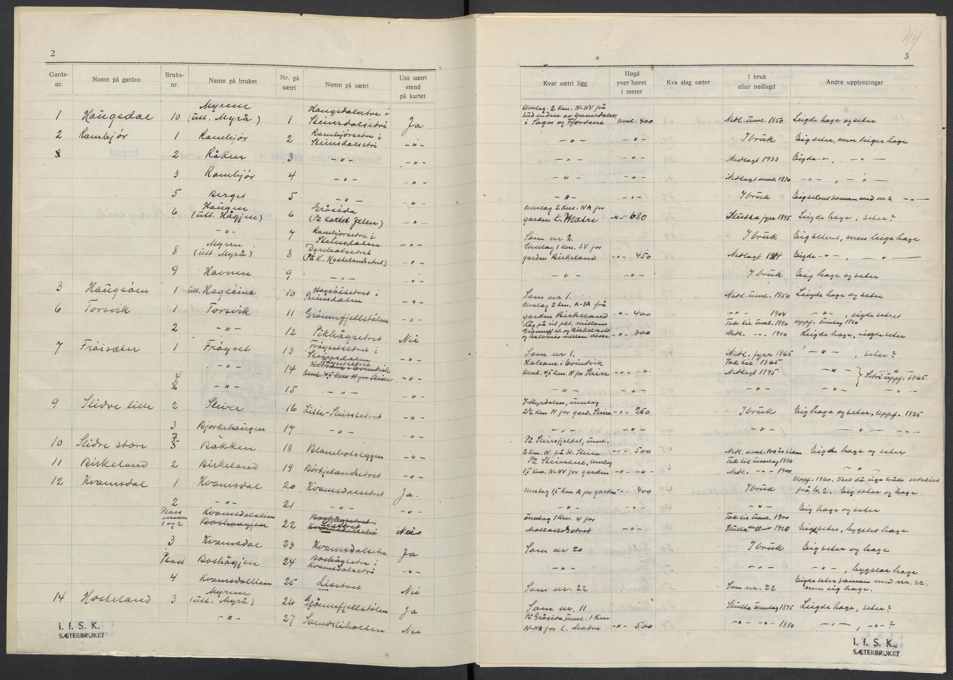 Instituttet for sammenlignende kulturforskning, AV/RA-PA-0424/F/Fc/L0010/0002: Eske B10: / Hordaland (perm XXVI), 1932-1935, p. 44