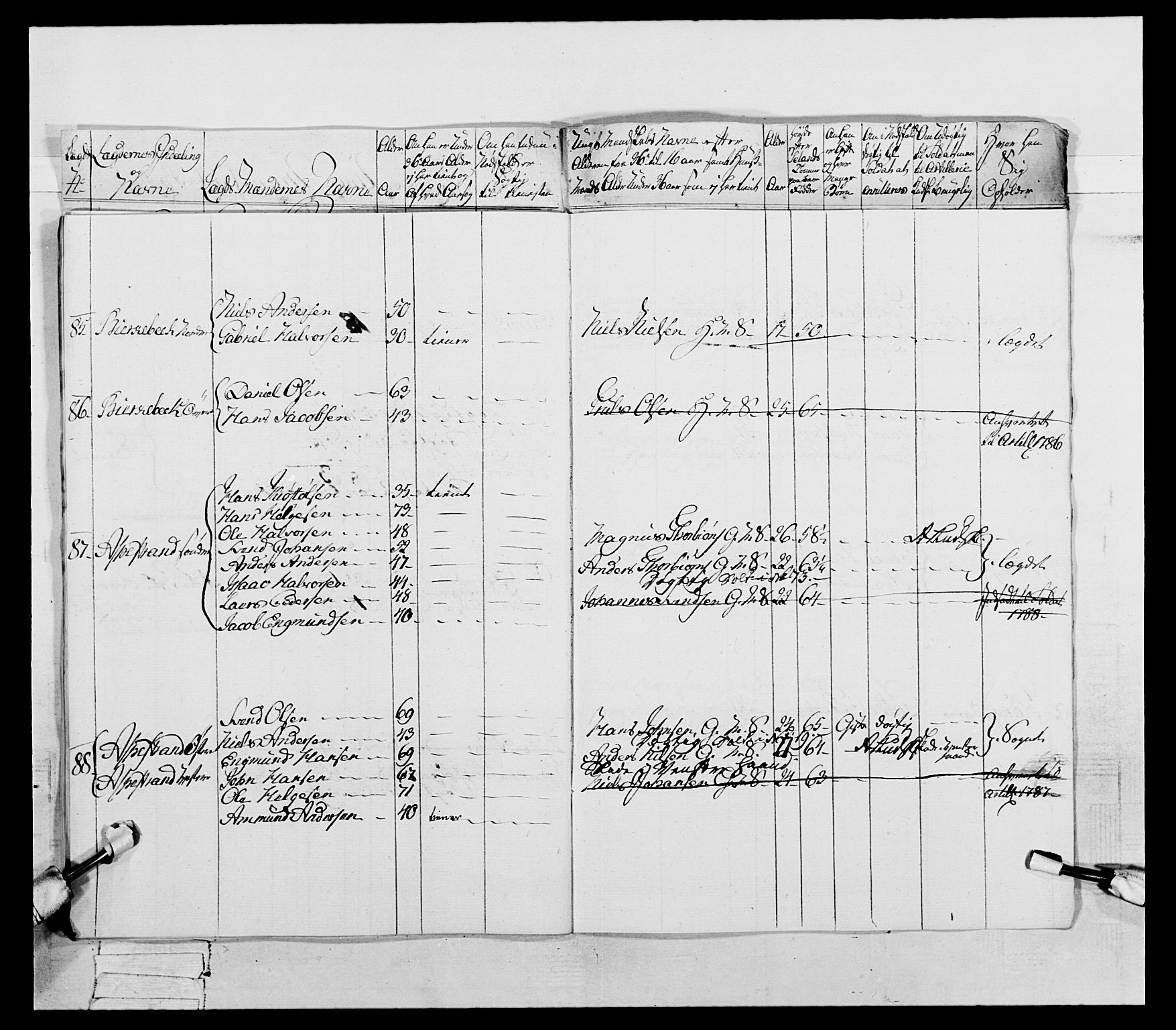 Generalitets- og kommissariatskollegiet, Det kongelige norske kommissariatskollegium, AV/RA-EA-5420/E/Eh/L0053: 1. Smålenske nasjonale infanteriregiment, 1789, p. 506