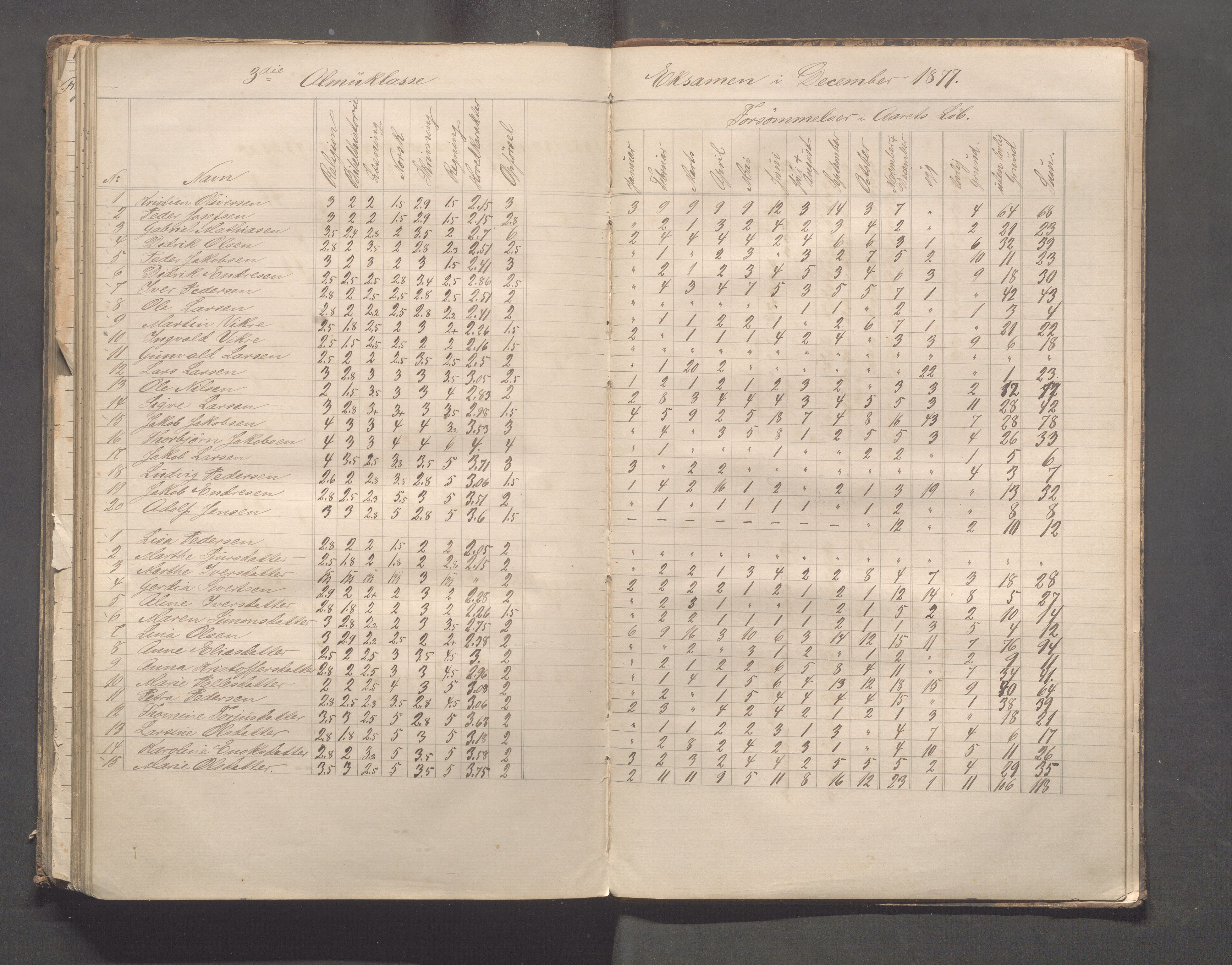 Skudeneshavn kommune - Skudeneshavn skole, IKAR/A-373/F/L0003: Karakterprotokoll, 1872-1878, p. 142