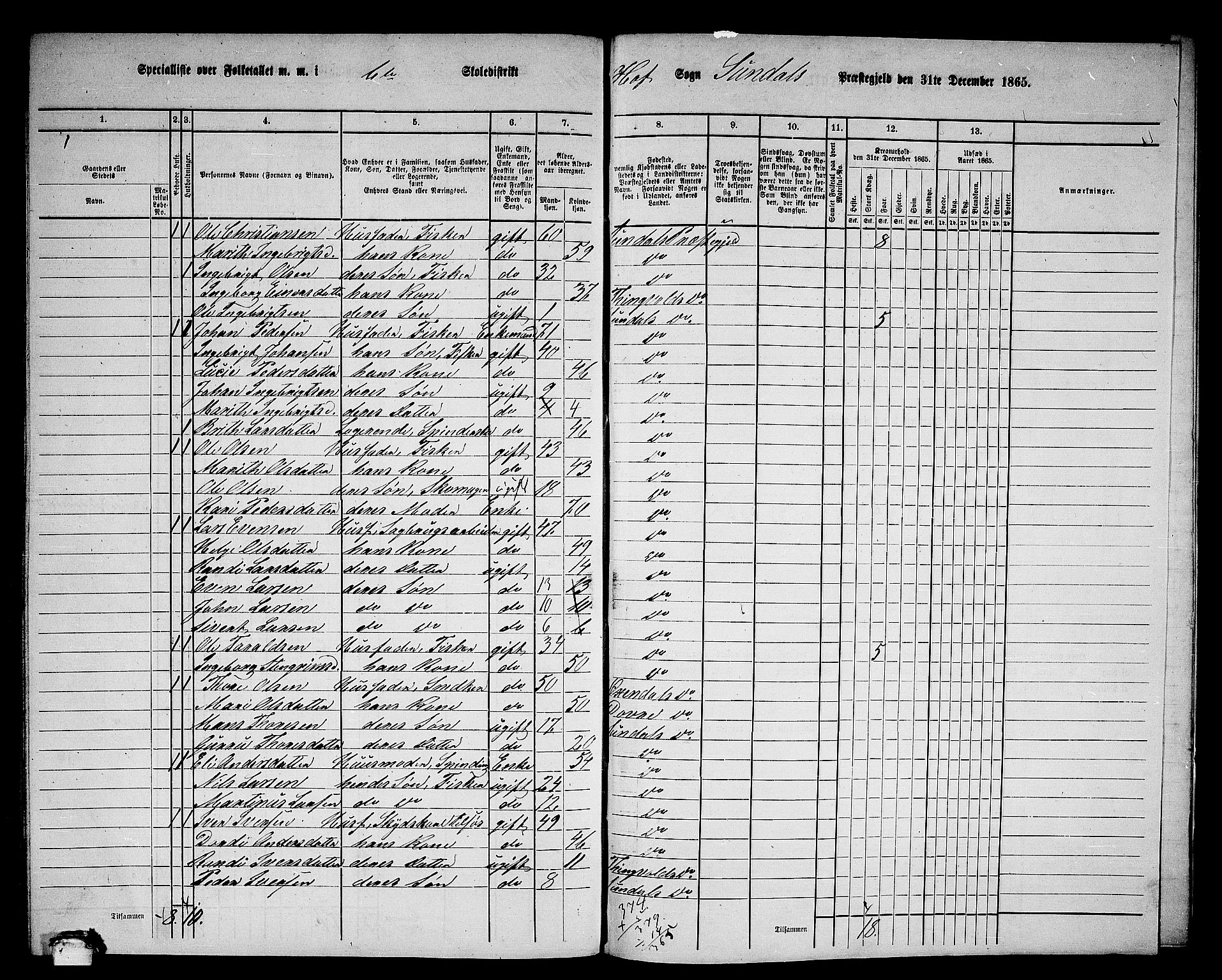 RA, 1865 census for Sunndal, 1865, p. 89